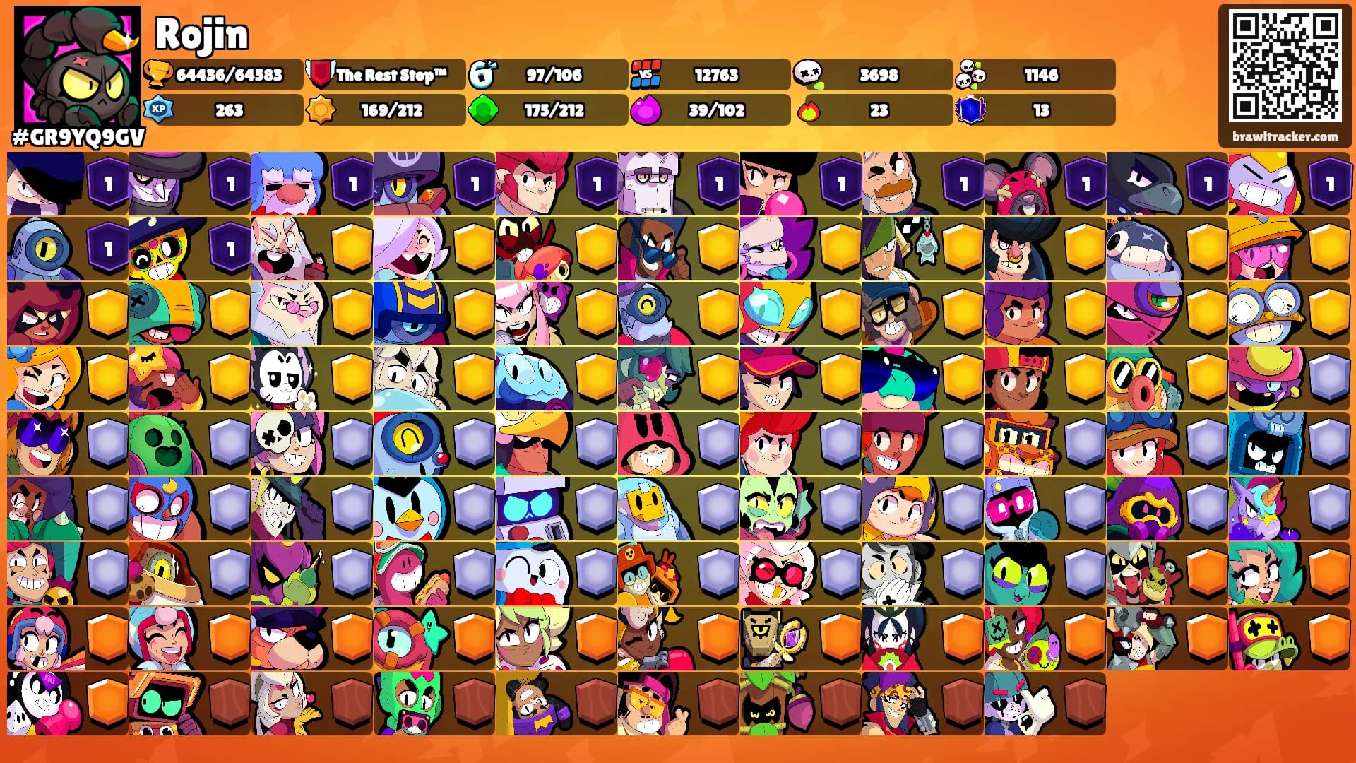 Rojin's Ranks