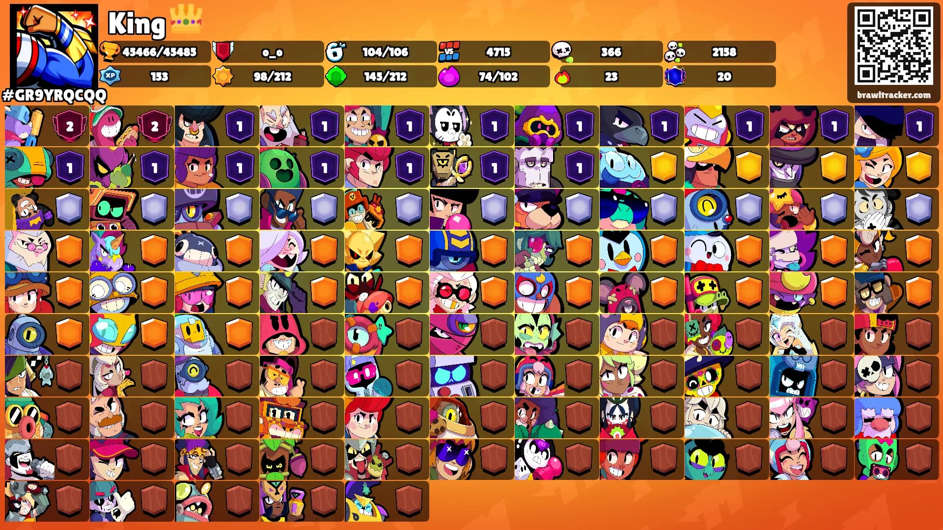 King 👑's Ranks