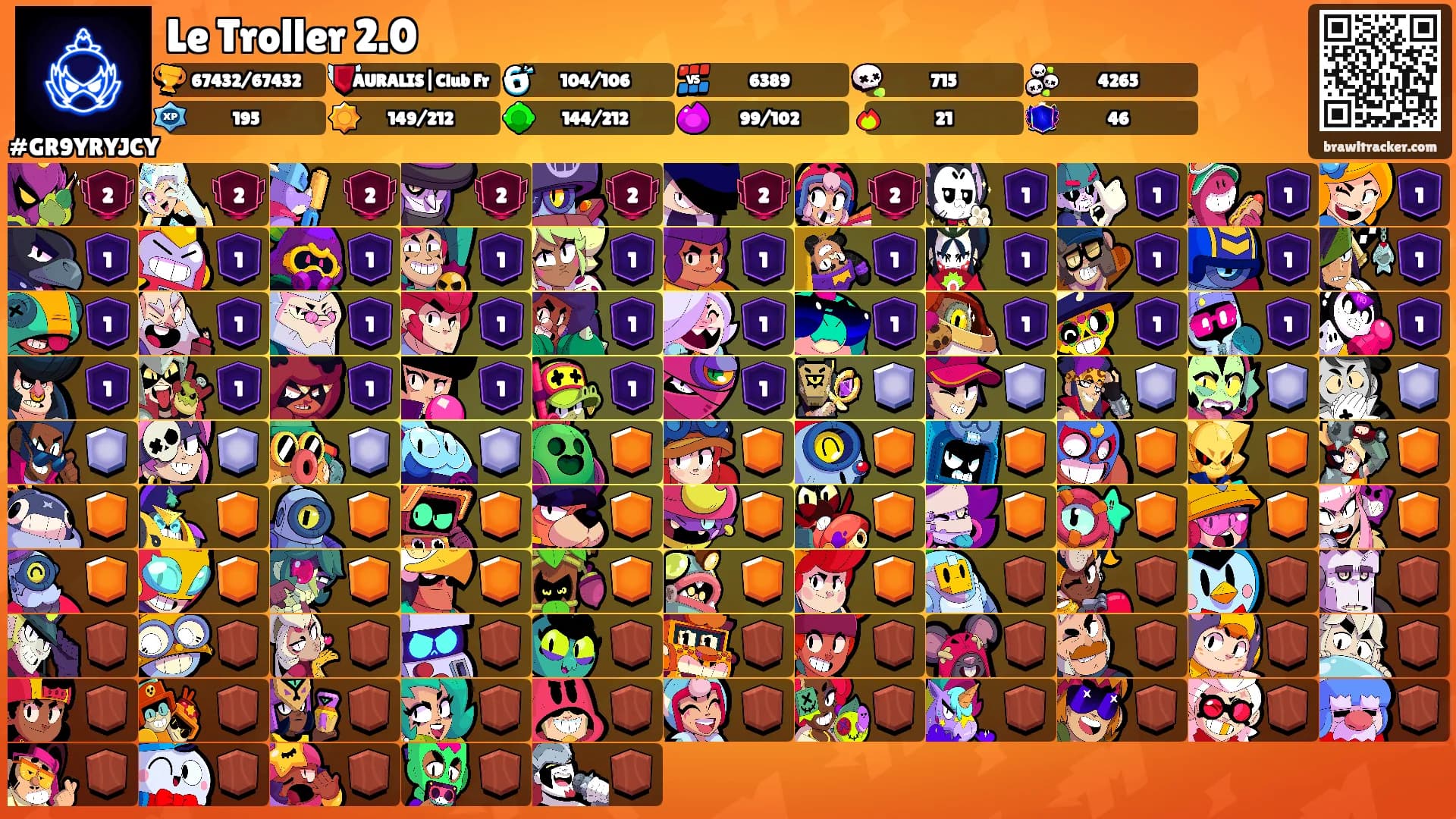 Le Troller 2.0's Ranks