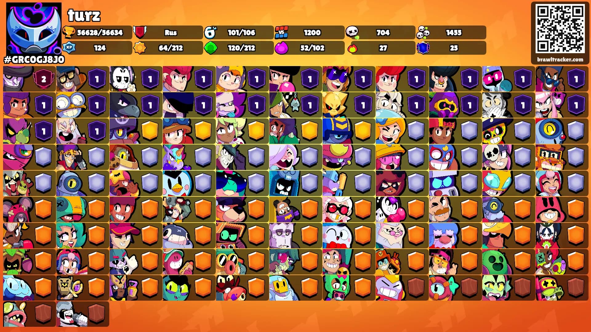 turz's Ranks