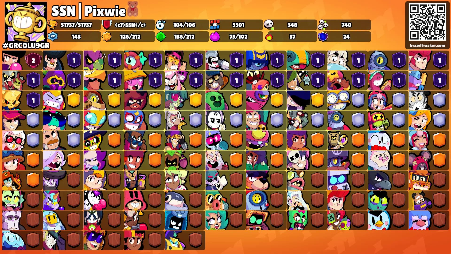 SSN|Pixwie🧸's Ranks
