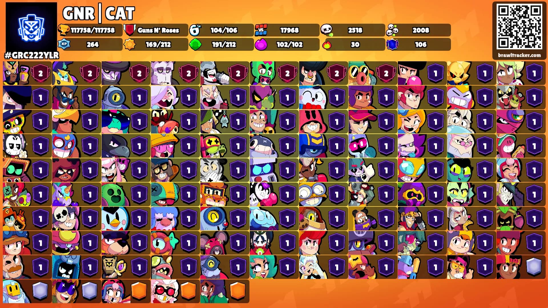 GNR|CAT's Ranks