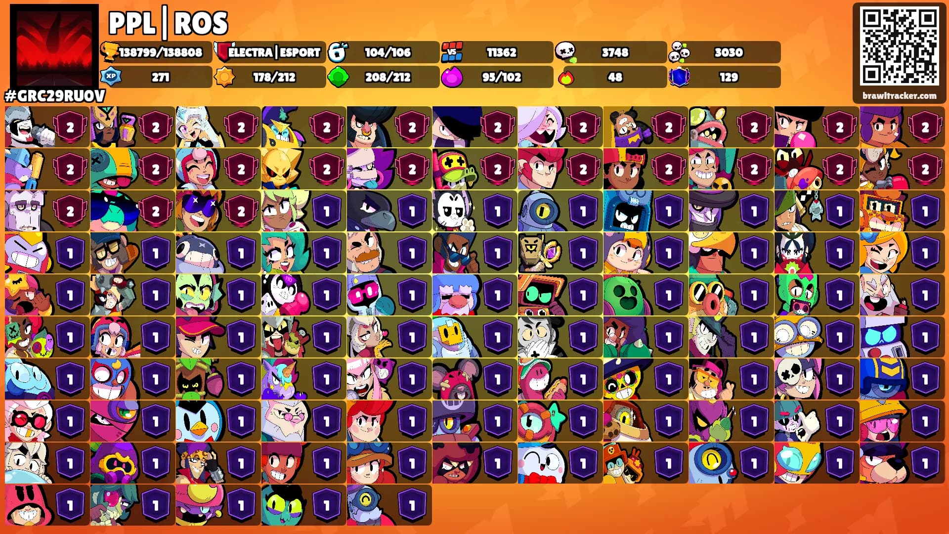 PPL|ROS's Ranks