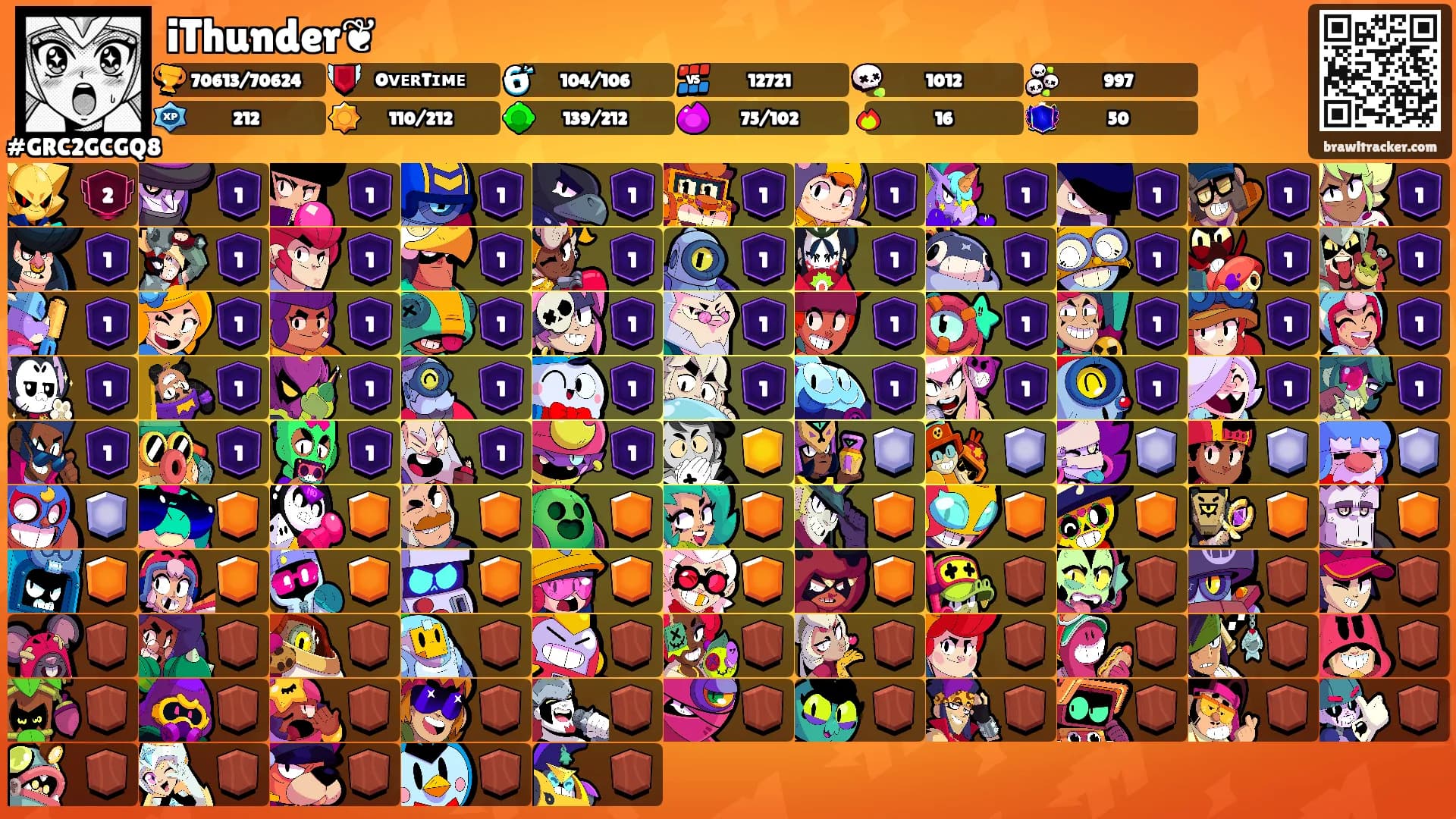 iThunder❦'s Ranks