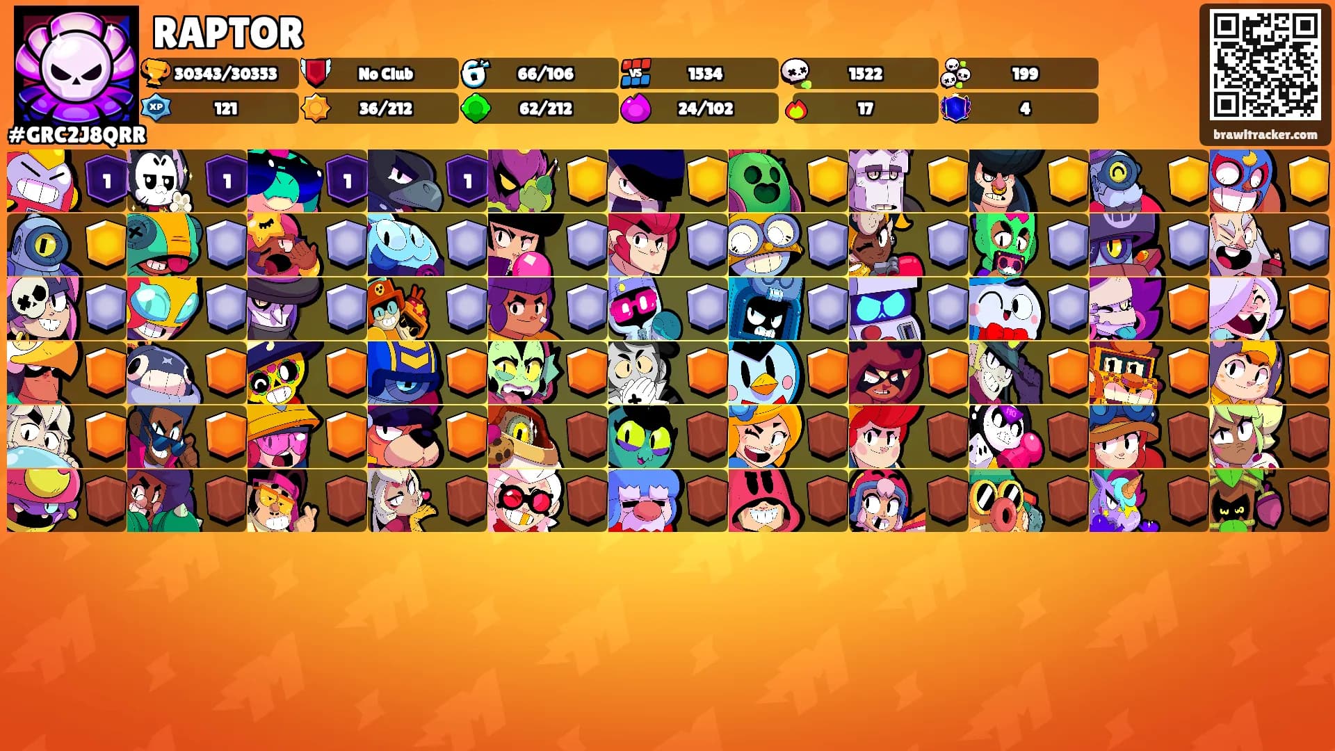 RAPTOR's Ranks