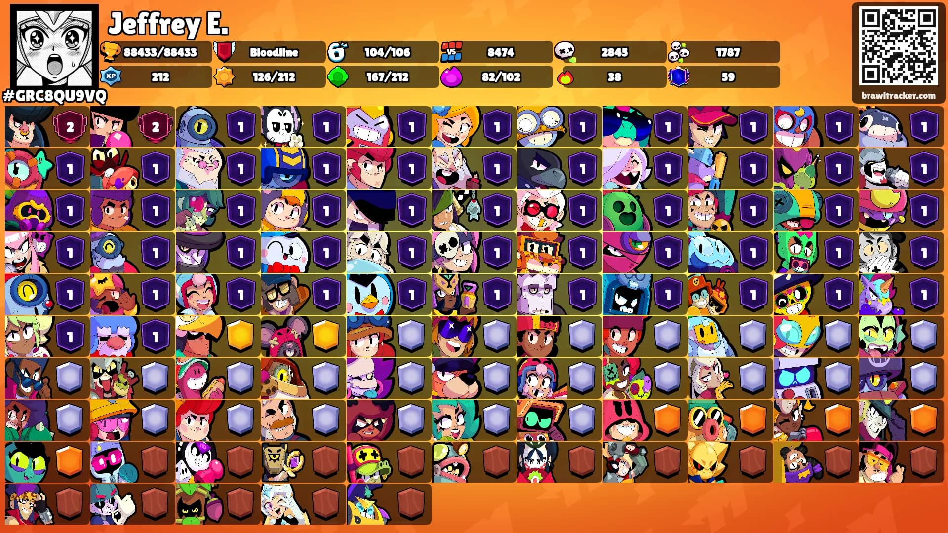 Jeffrey E.'s Ranks
