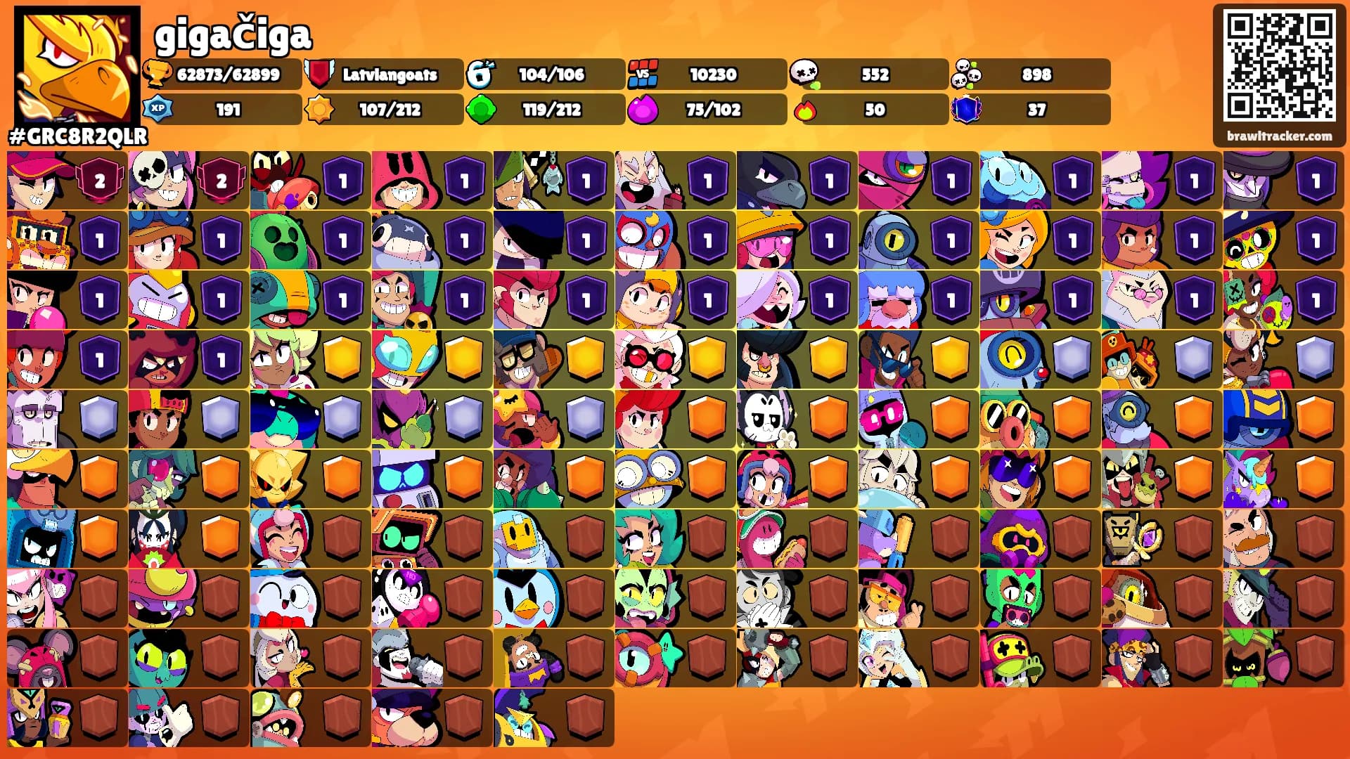 gigačiga's Ranks