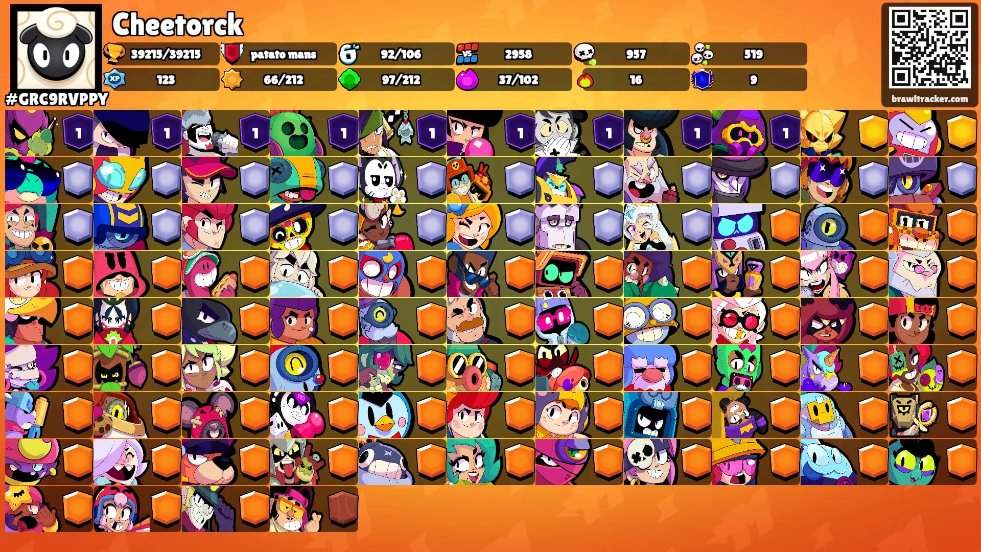 Cheetorck's Ranks