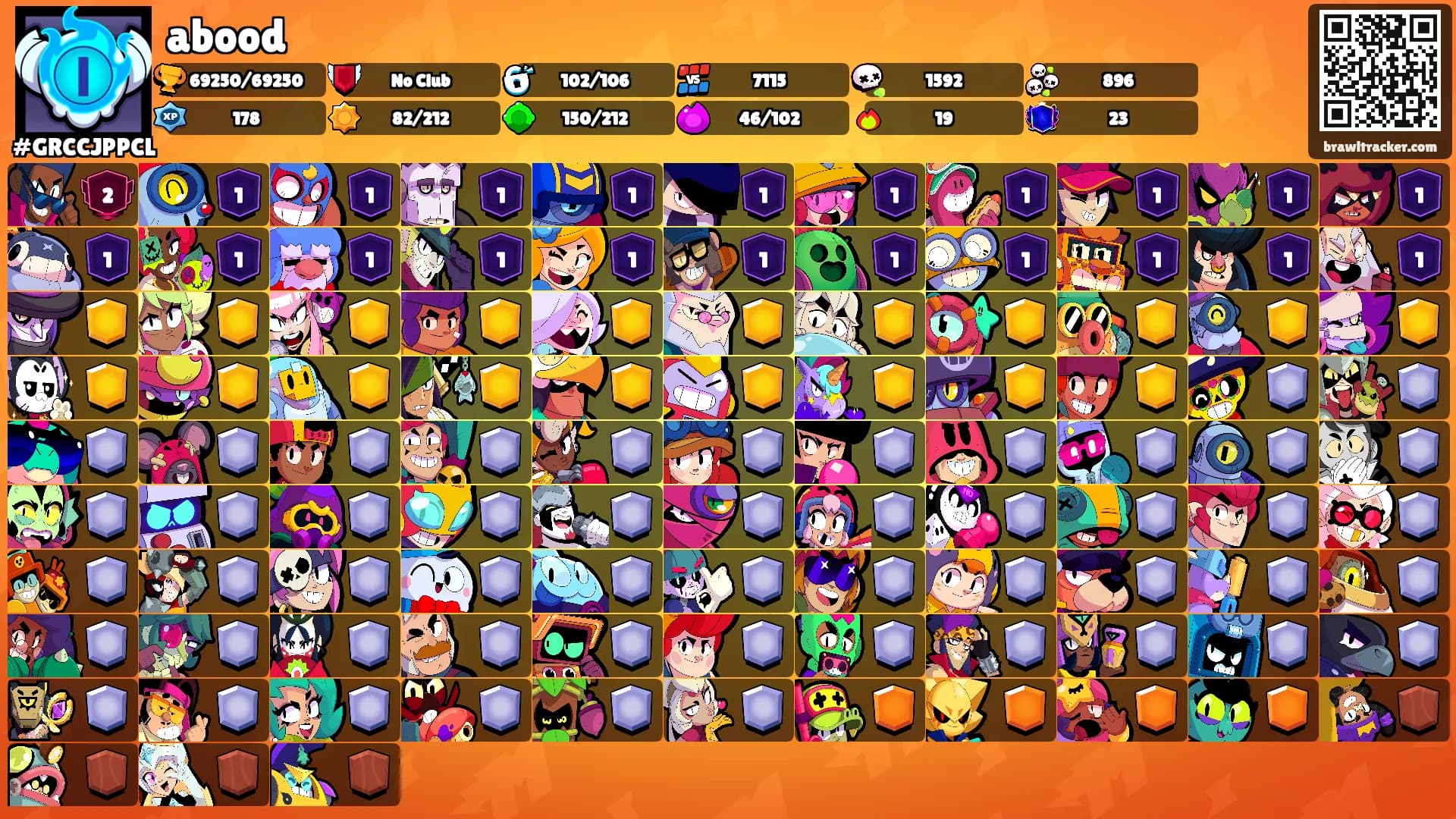 abood's Ranks