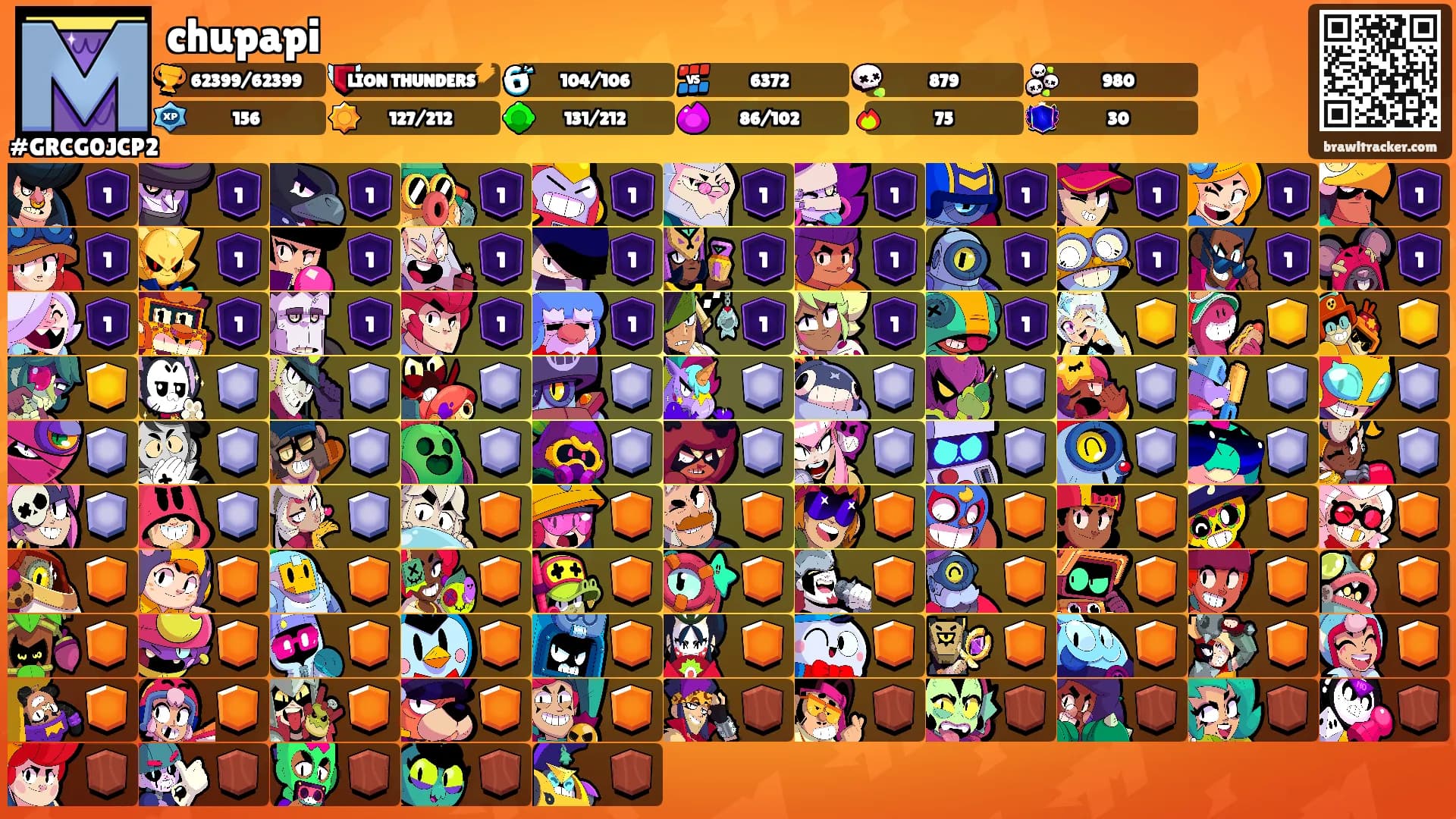 chupapi's Ranks