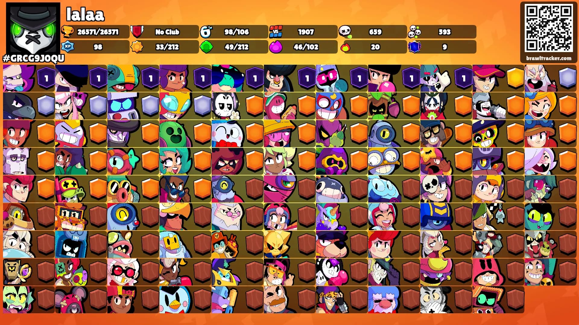 lalaa's Ranks