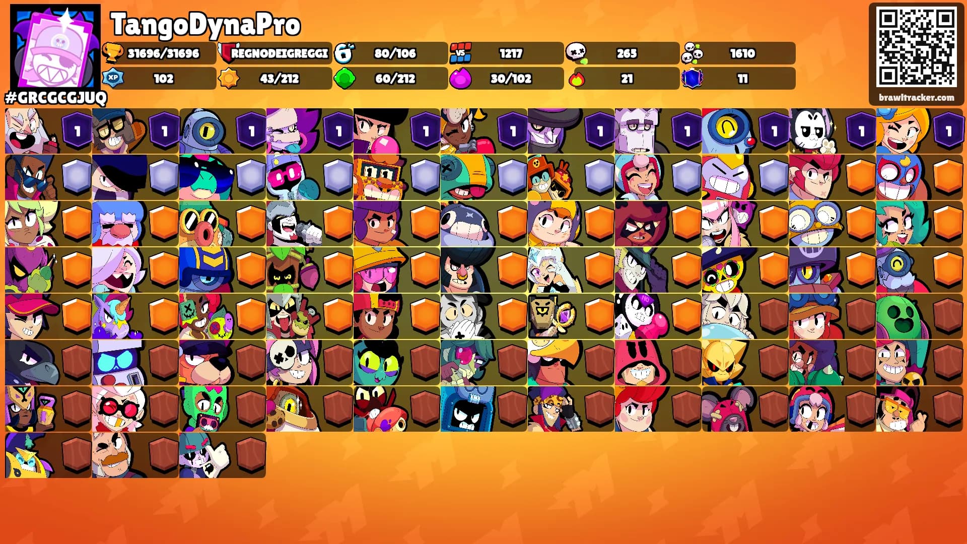 TangoDynaPro's Ranks