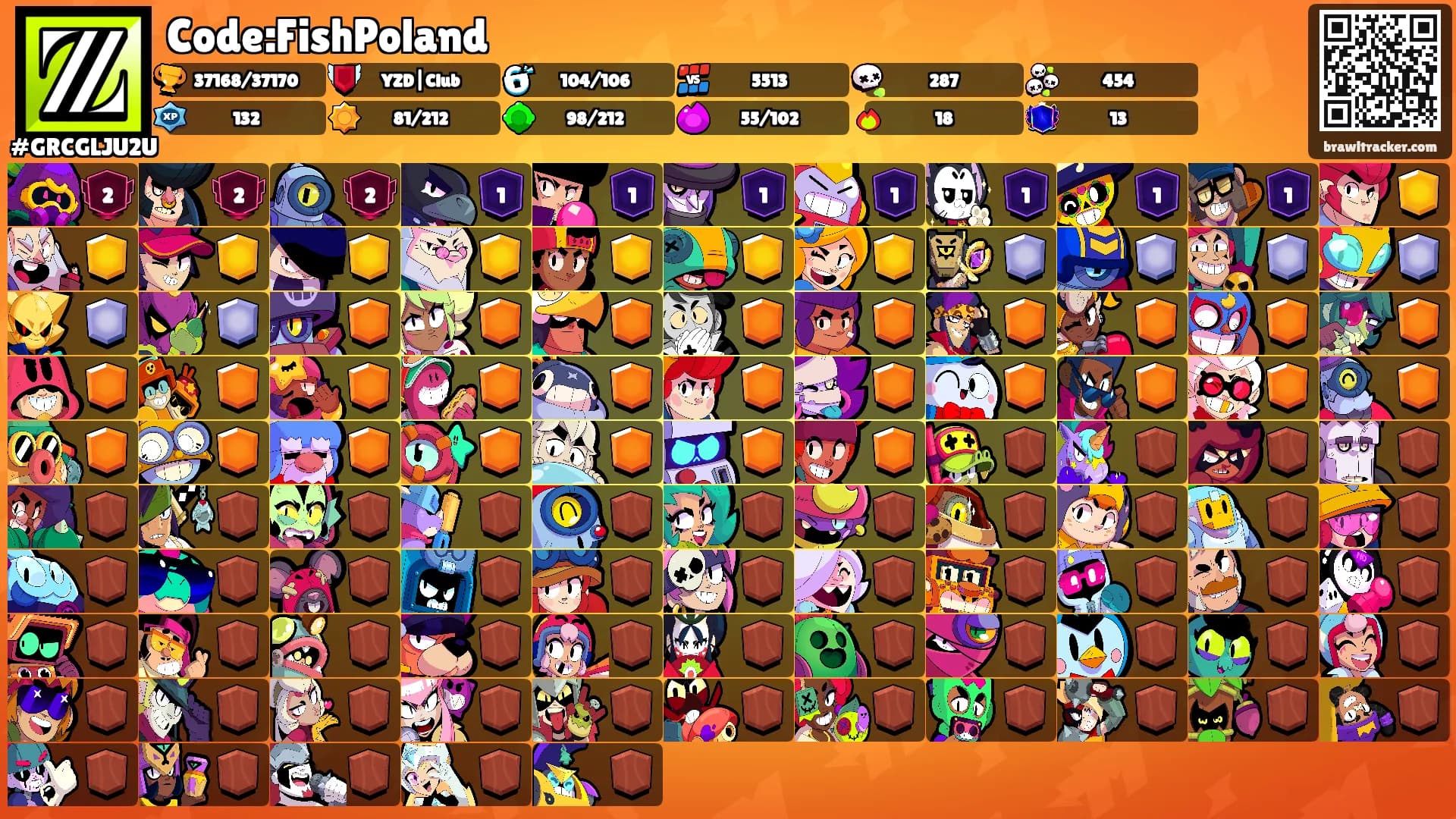 Code:FishPoland's Ranks