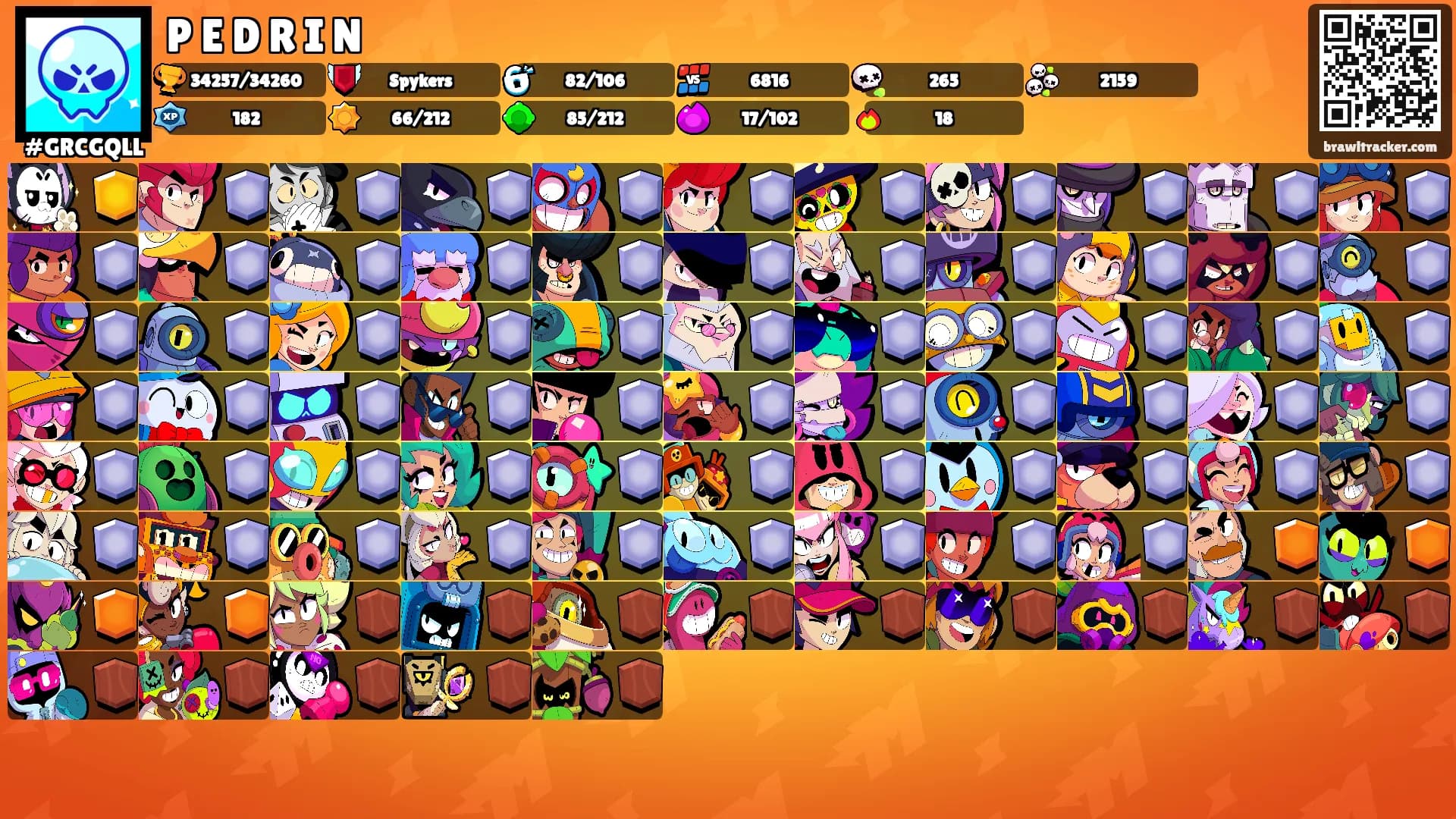 P E D R I N's Ranks