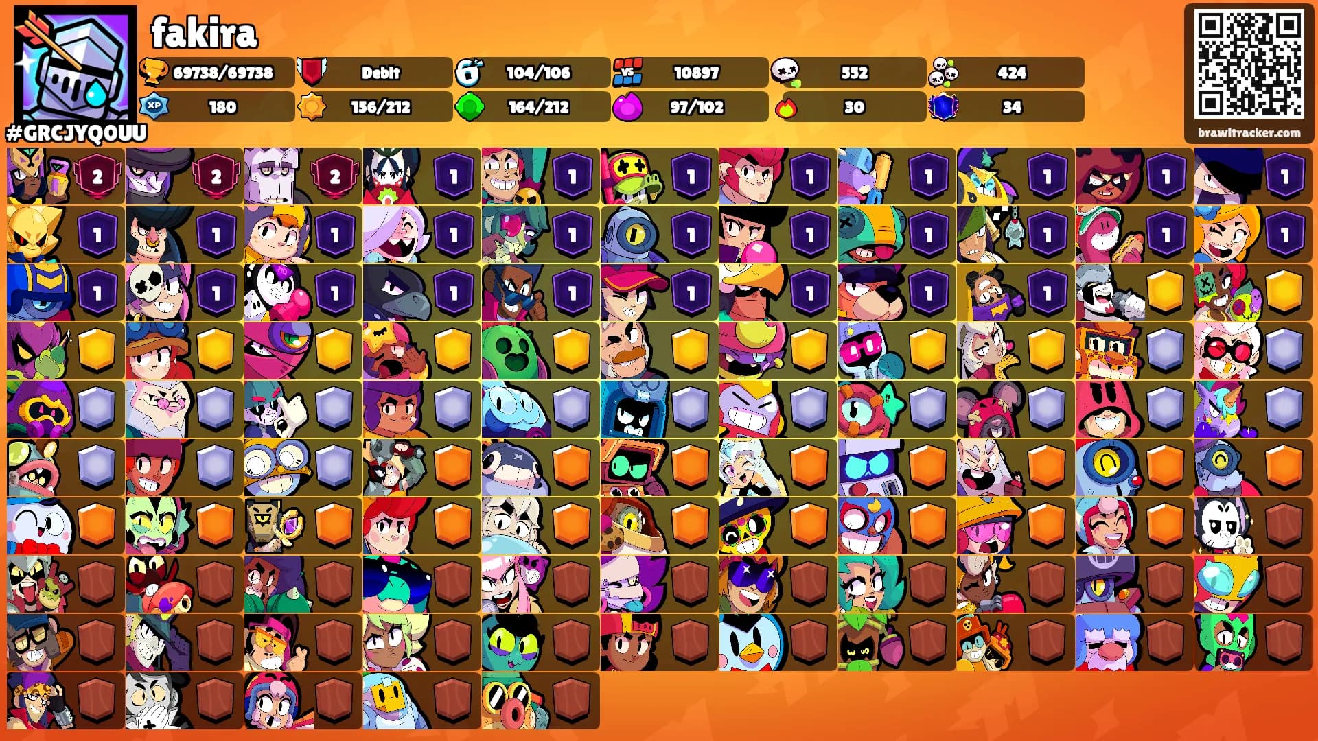 fakira's Ranks