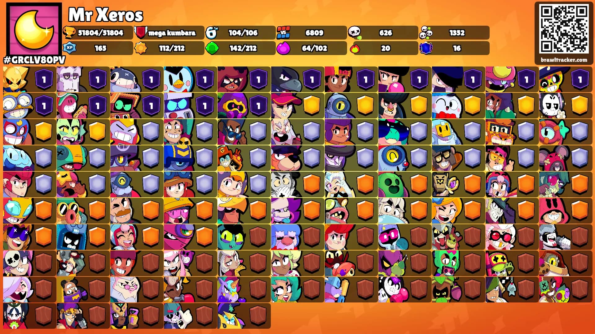 Mr Xeros's Ranks