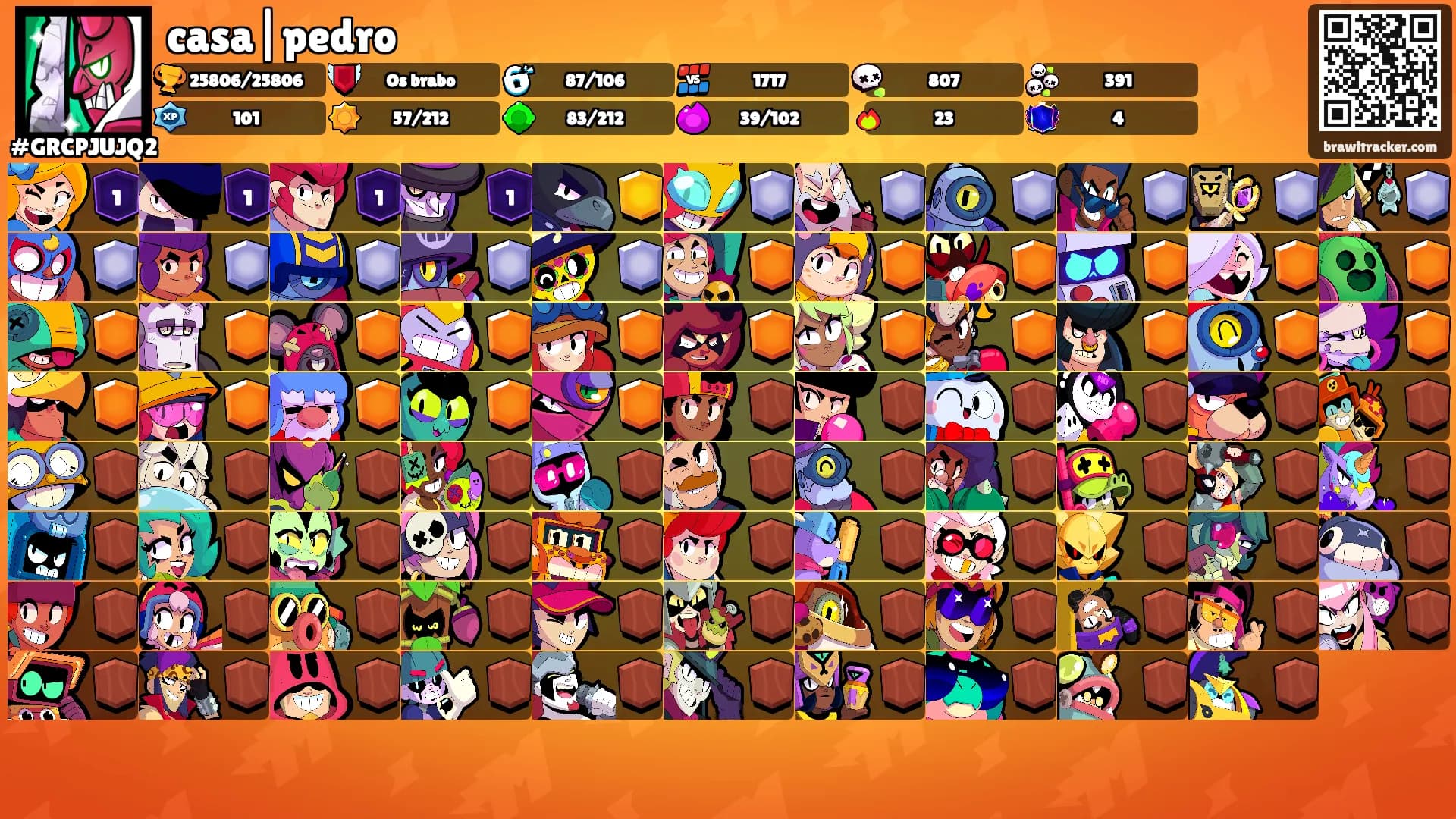 casa|pedro's Ranks