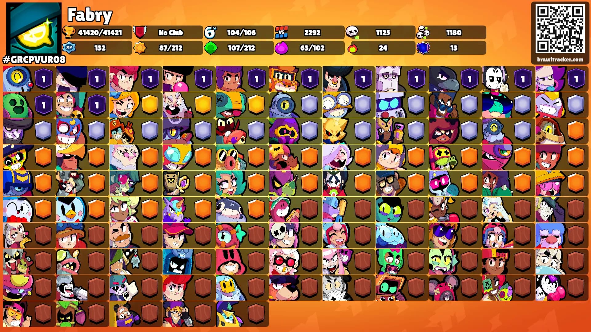 Fabry's Ranks