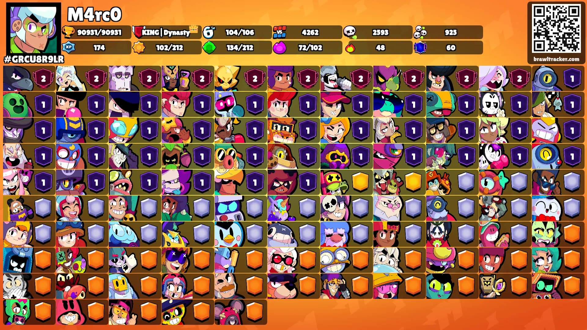 M4rc0's Ranks