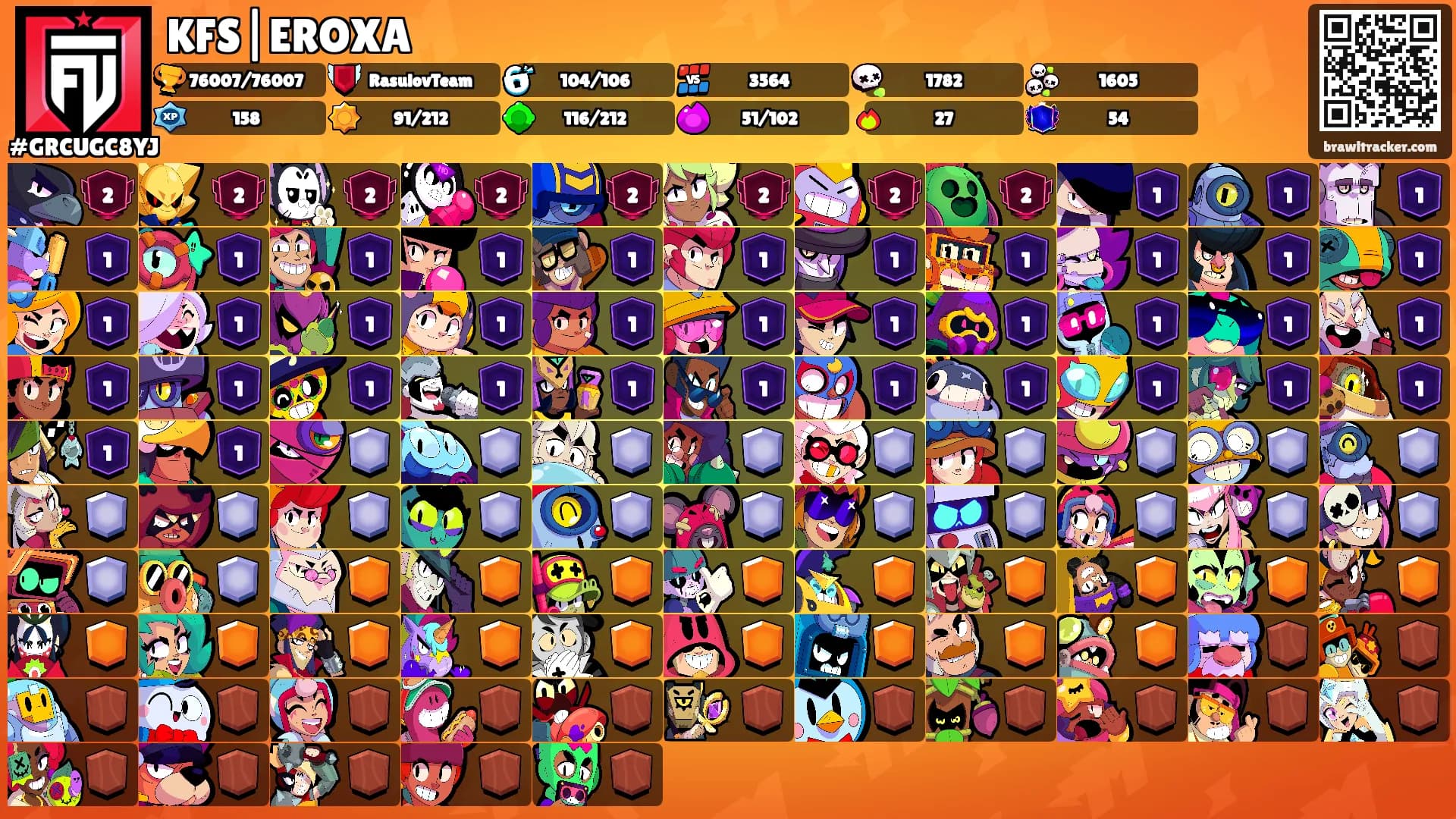 KFS|EROXA's Ranks