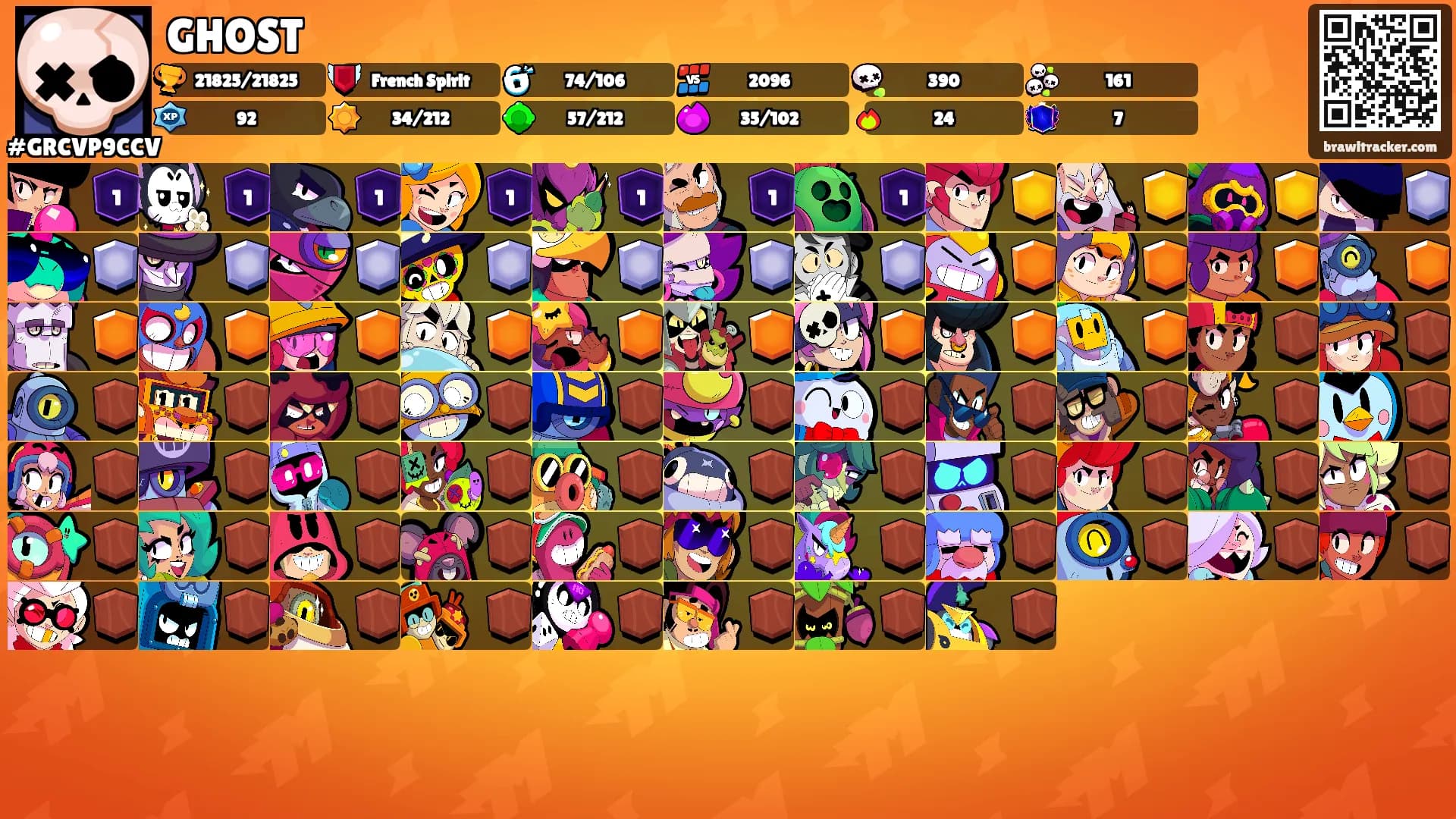 GHOST's Ranks