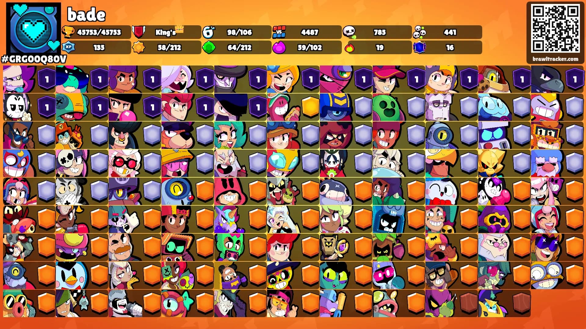 bade's Ranks