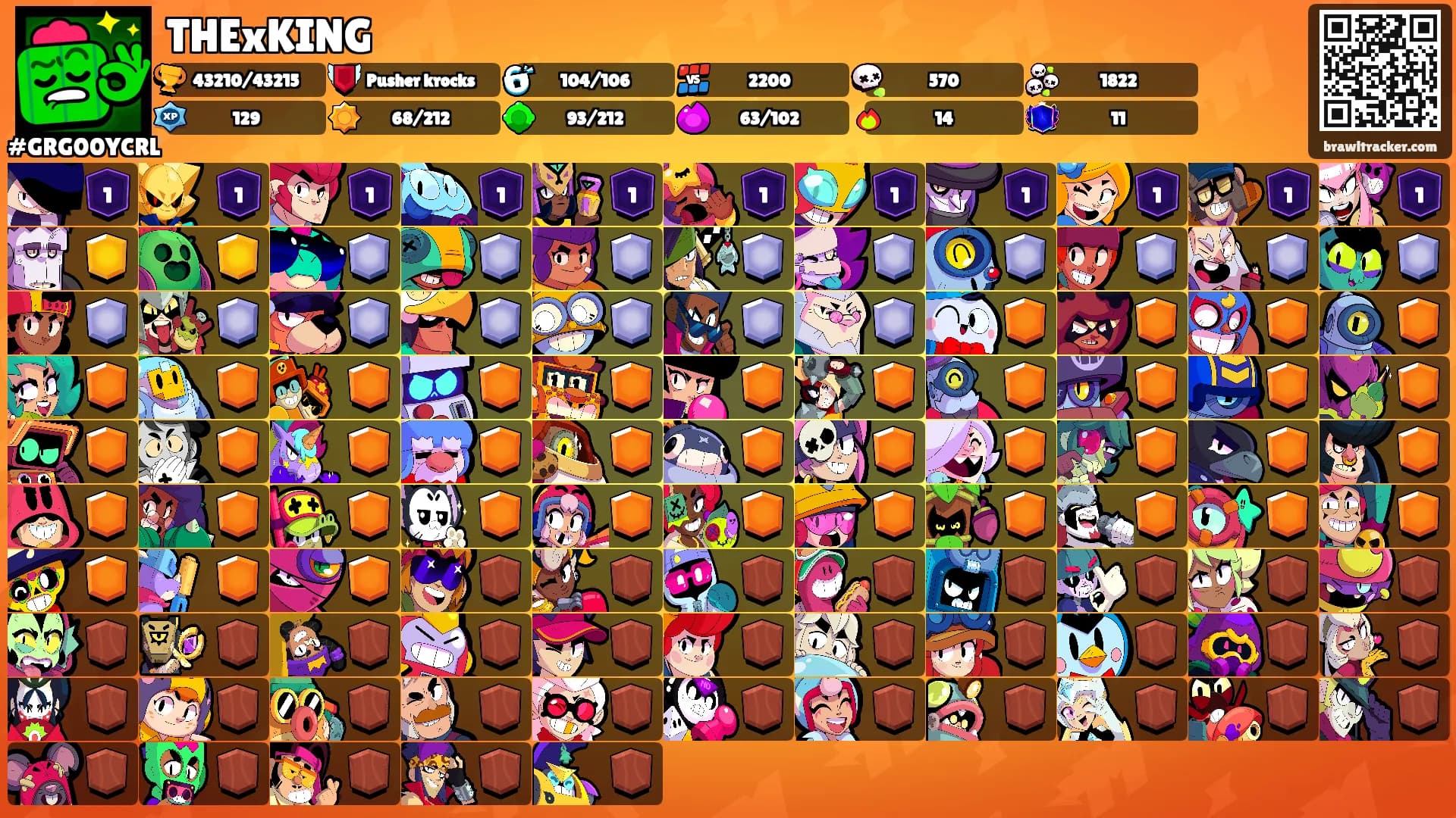 THExKING's Ranks