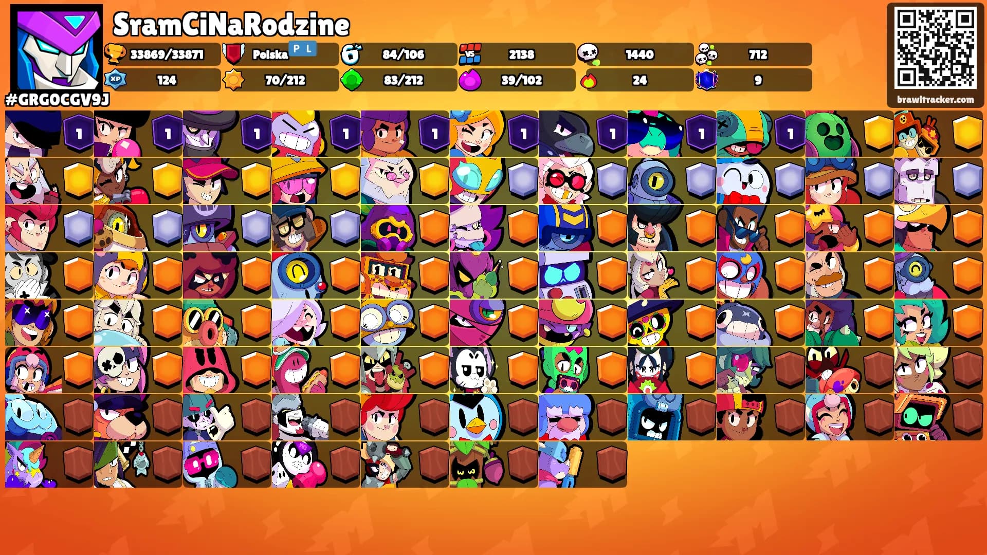SramCiNaRodzine's Ranks