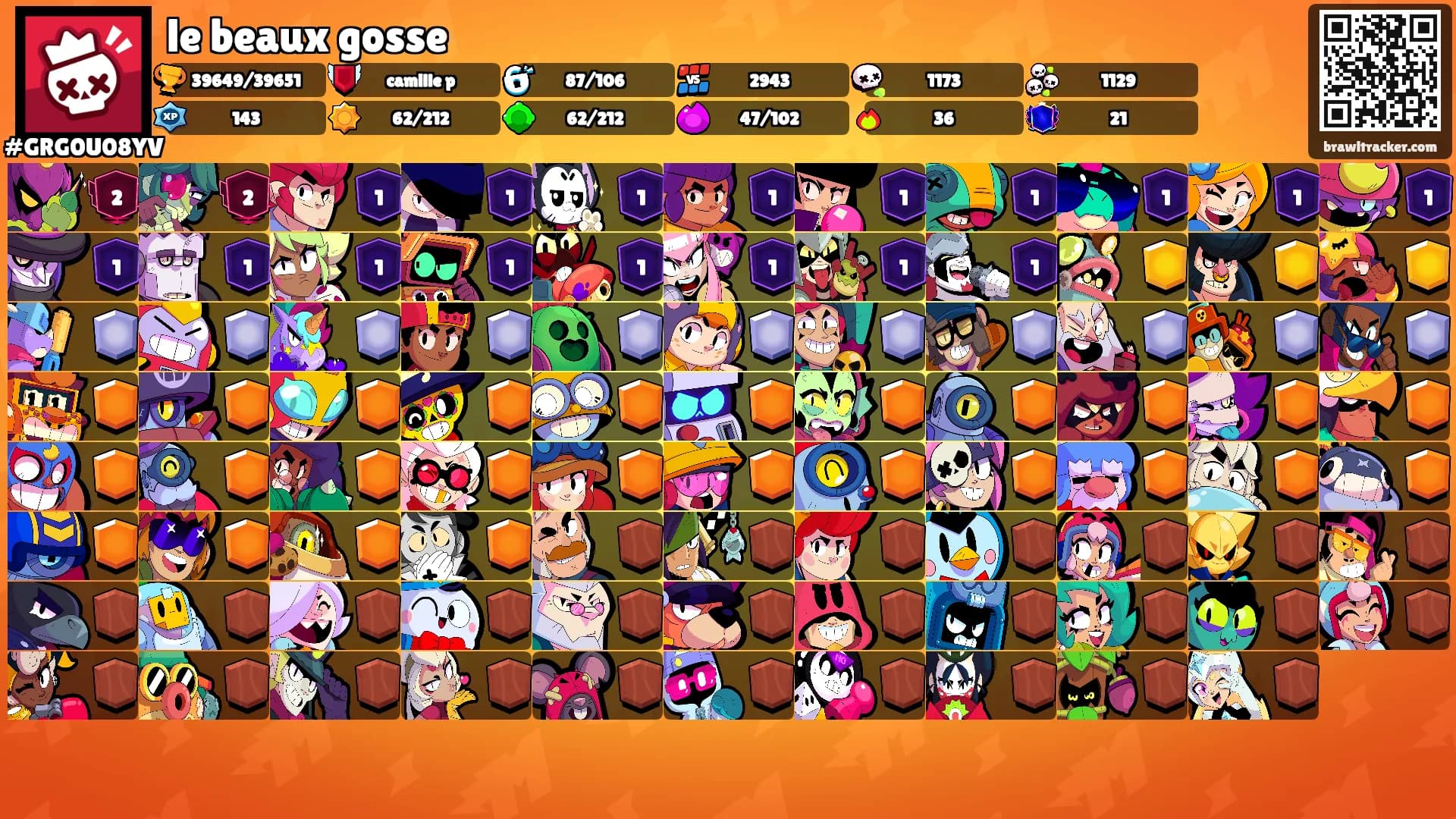 le beaux gosse's Ranks