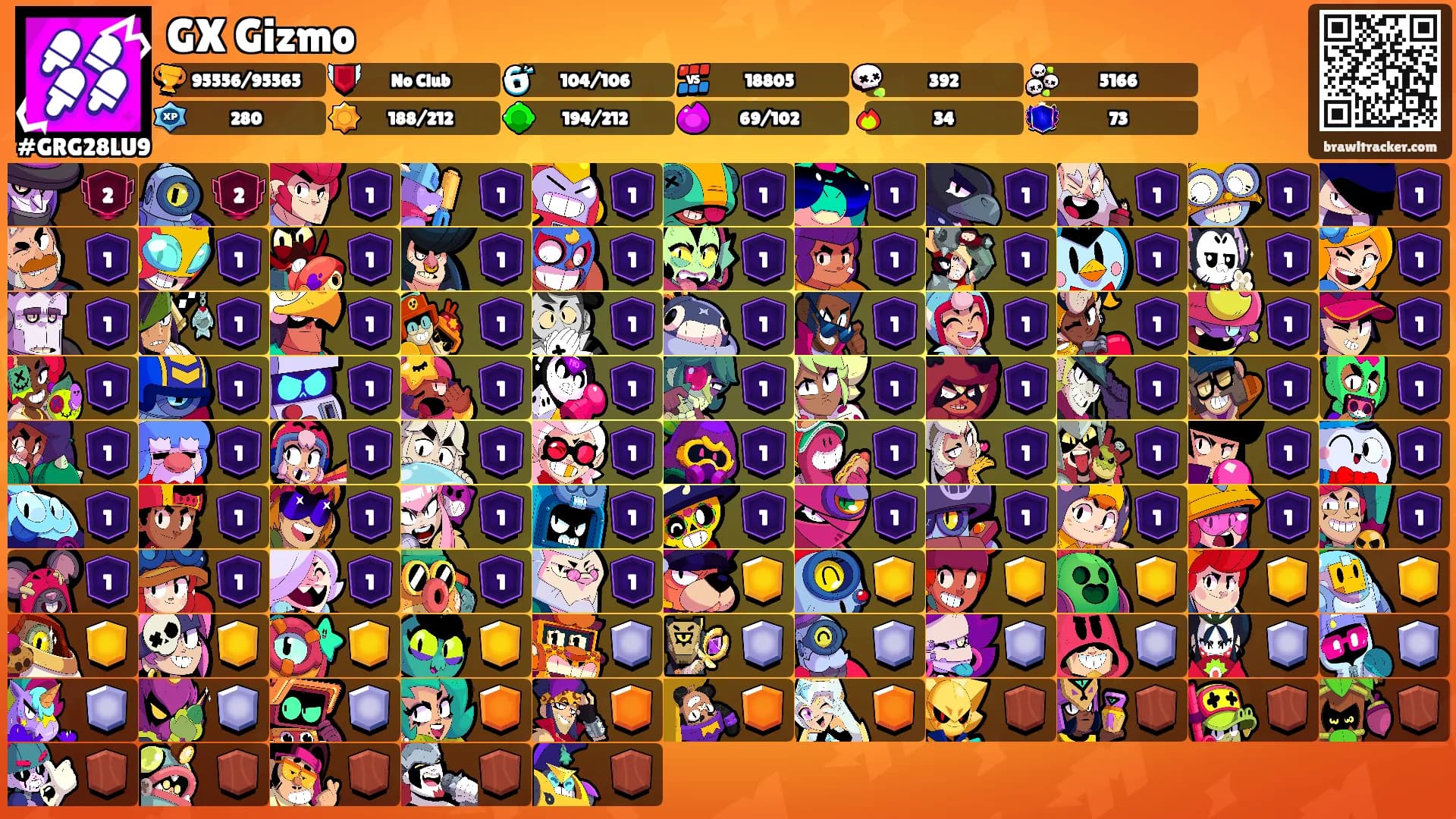 GX Gizmo's Ranks