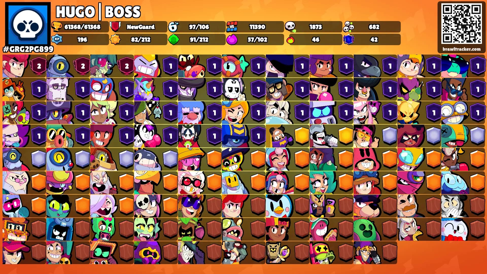 HUGO|BOSS's Ranks