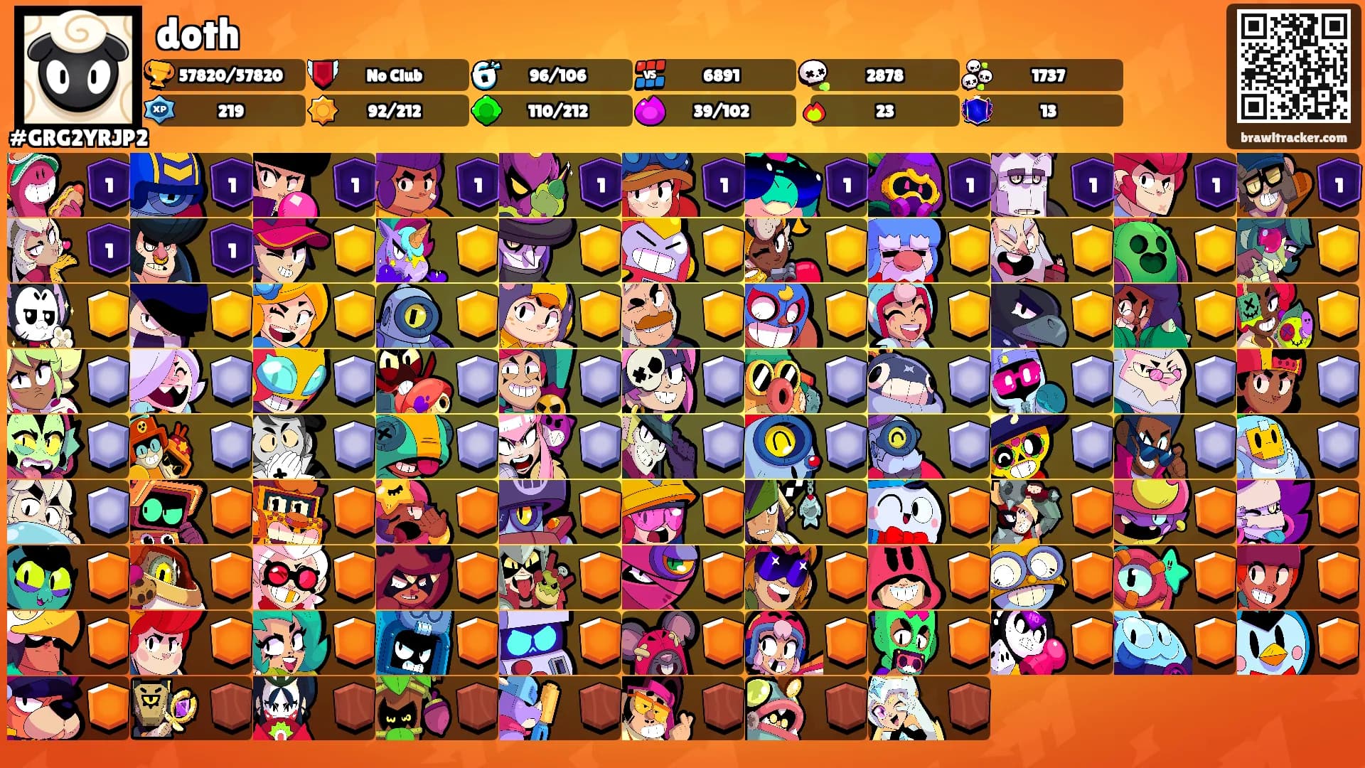 doth's Ranks