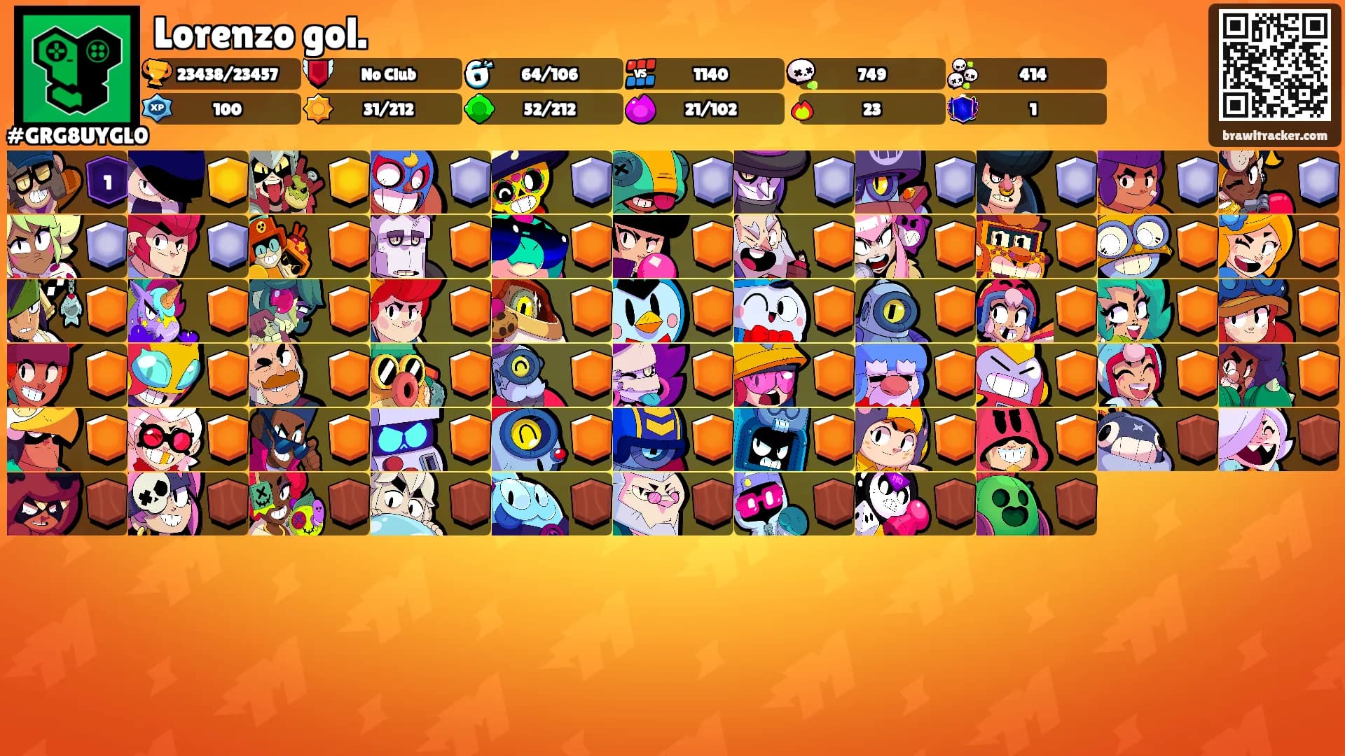 Lorenzo gol.'s Ranks