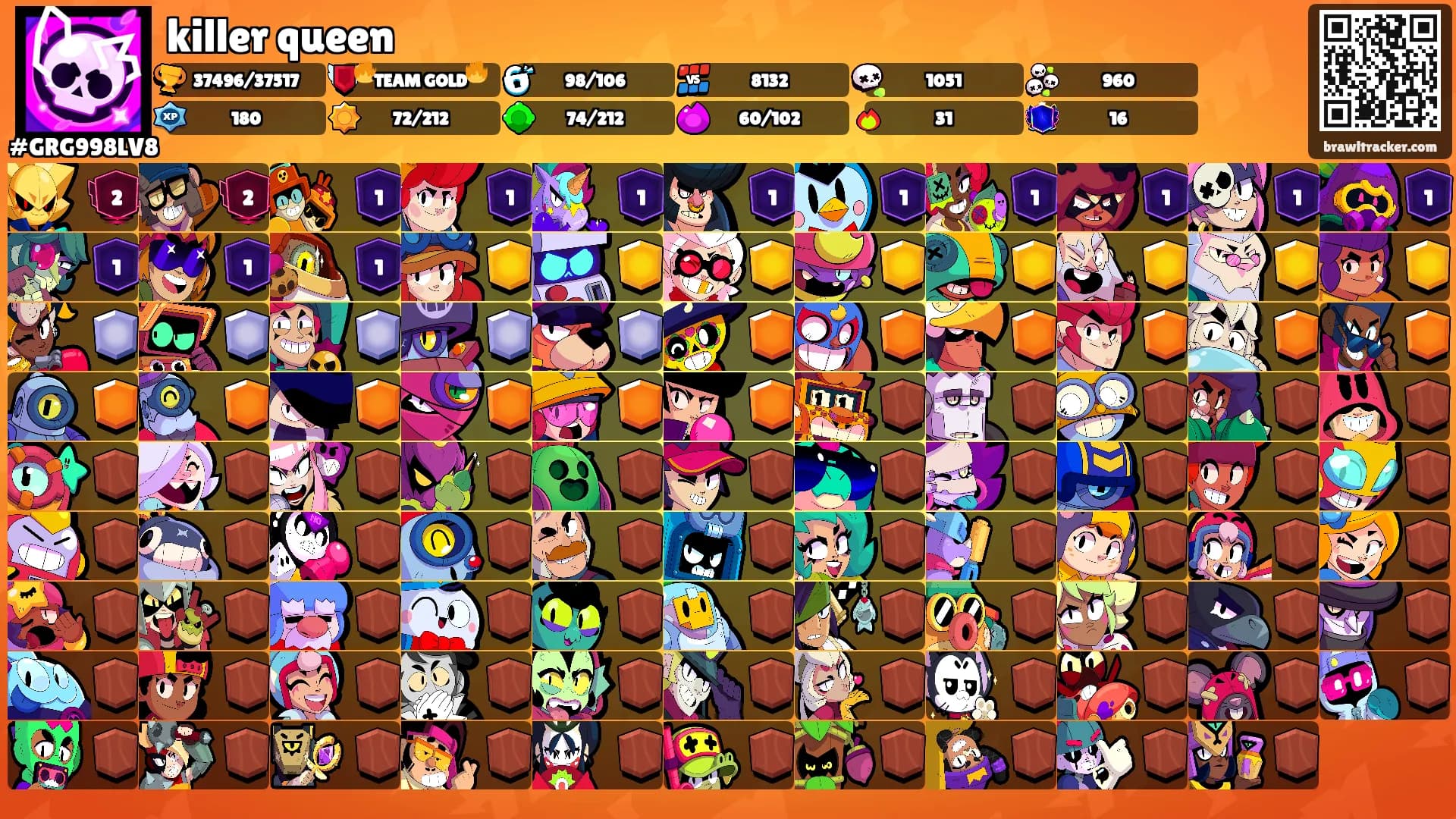 killer queen's Ranks