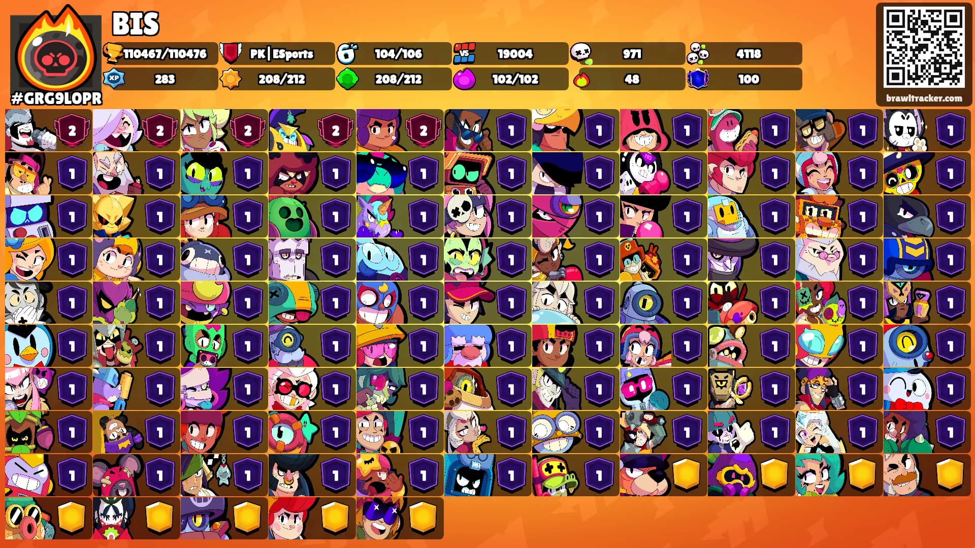 BIS's Ranks