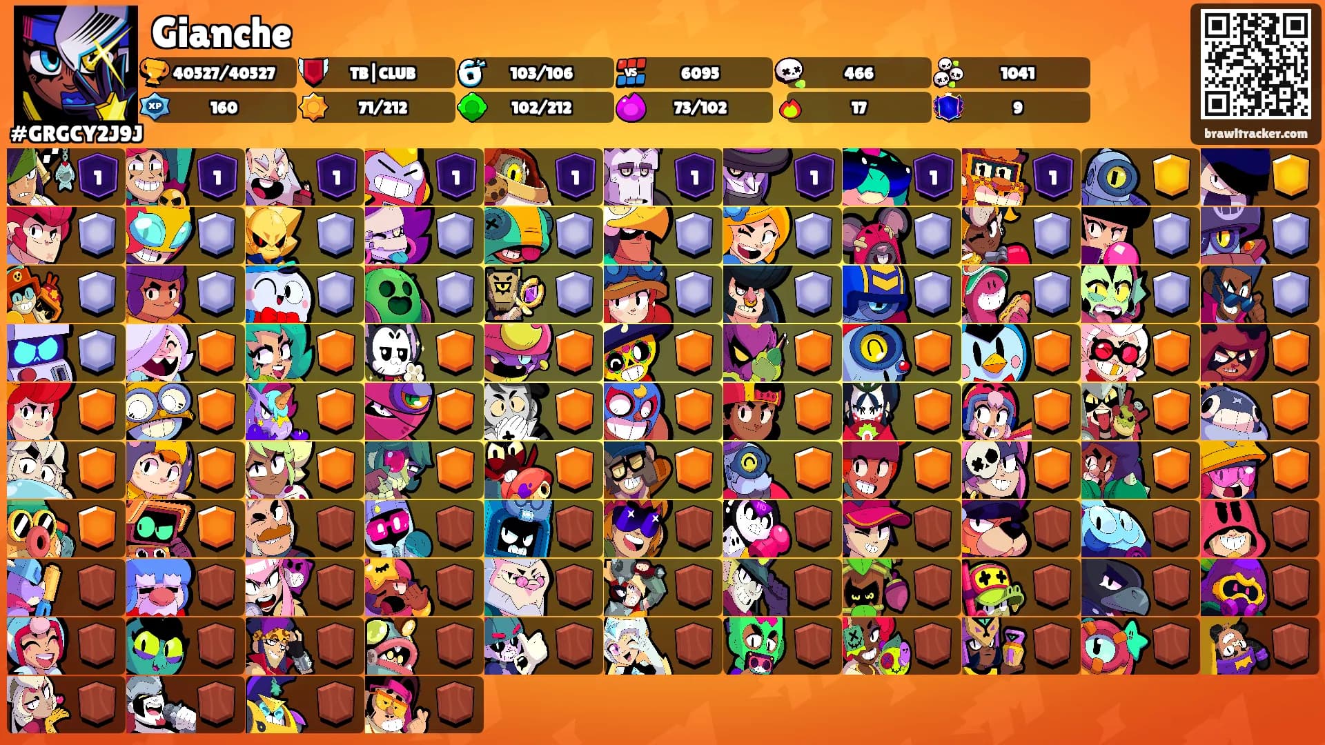 Gianche's Ranks