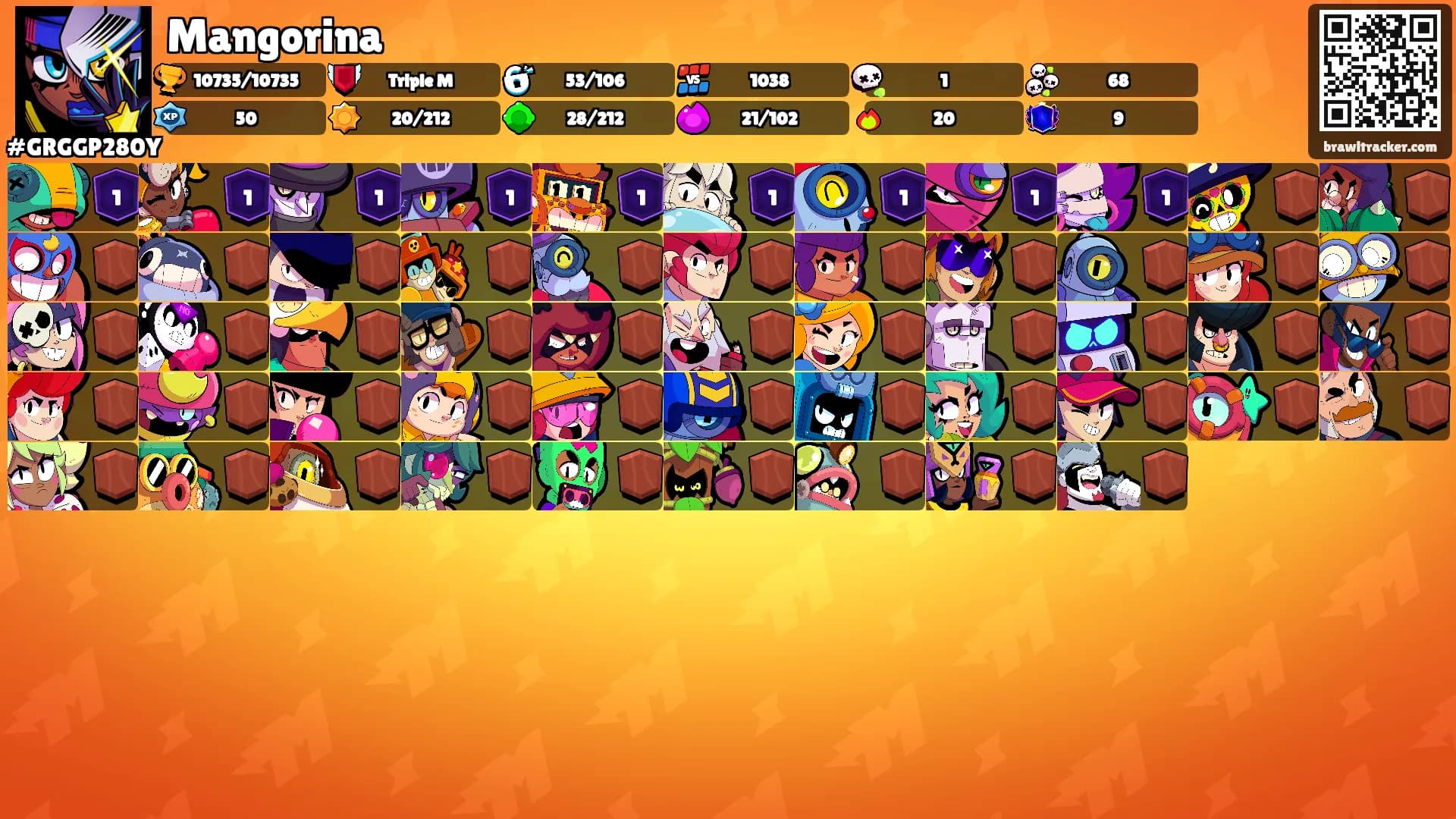 Mangorina's Ranks