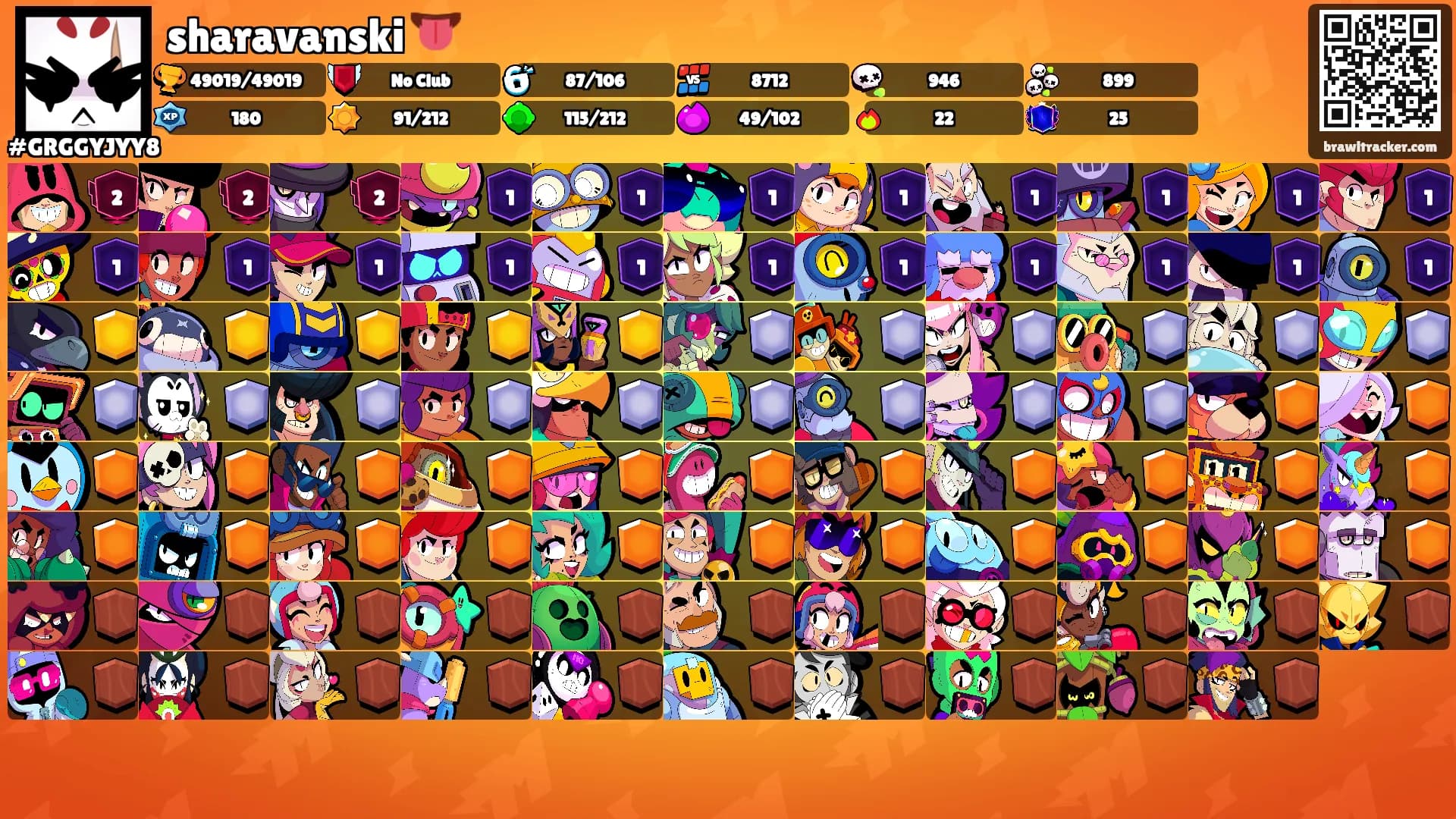 sharavanski 👅's Ranks