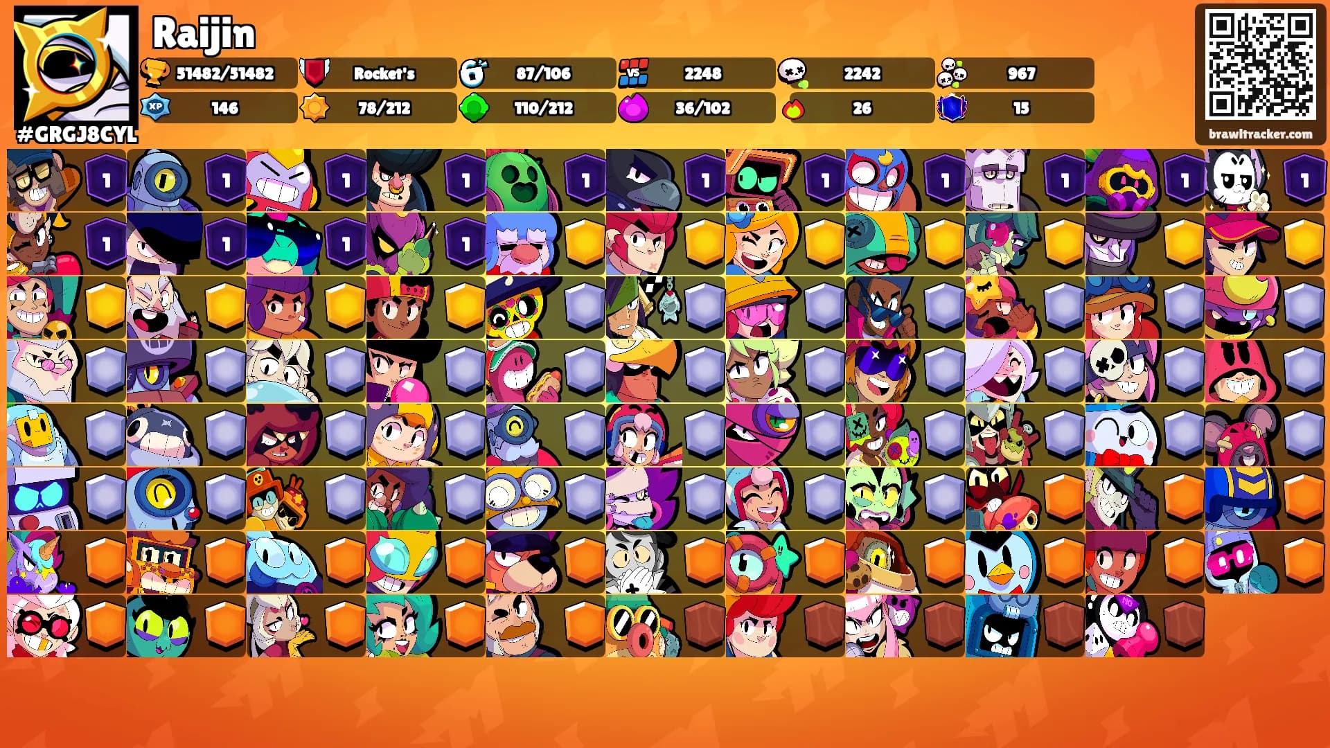 Raijin's Ranks