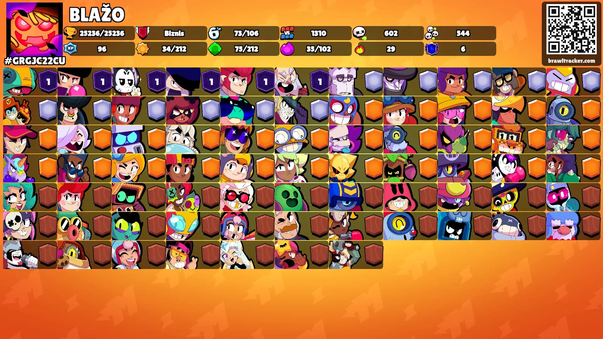 BLAŽO's Ranks