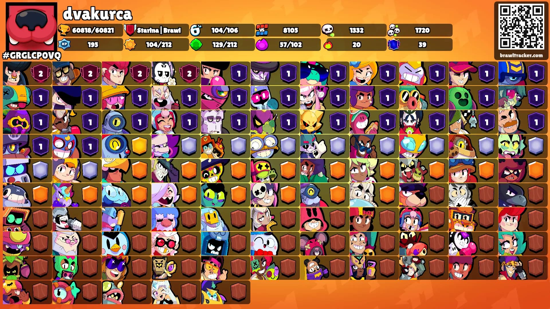 dvakurca's Ranks