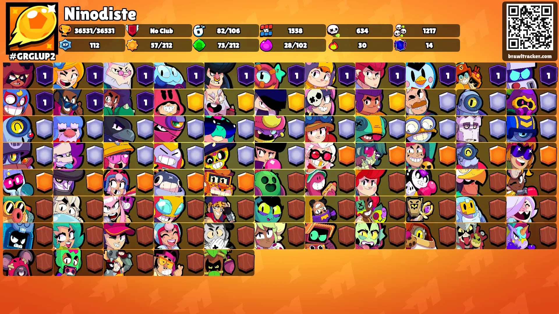 Ninodiste's Ranks