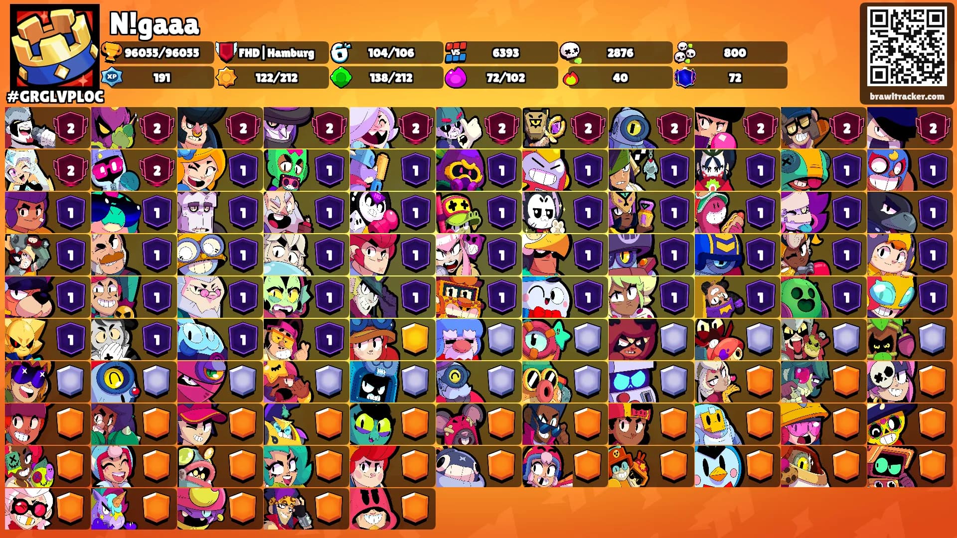 N!gaaa's Ranks