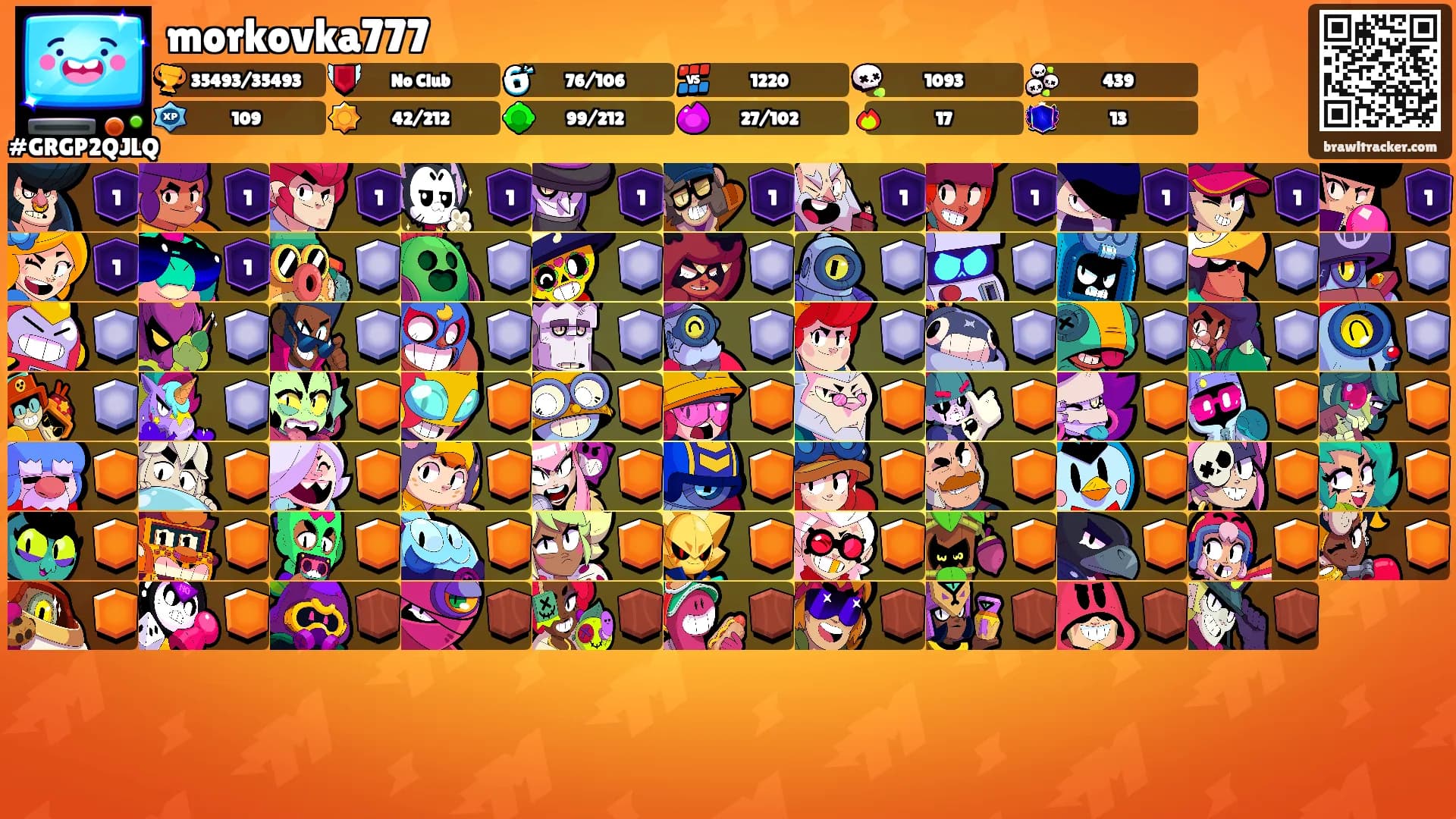morkovka777's Ranks