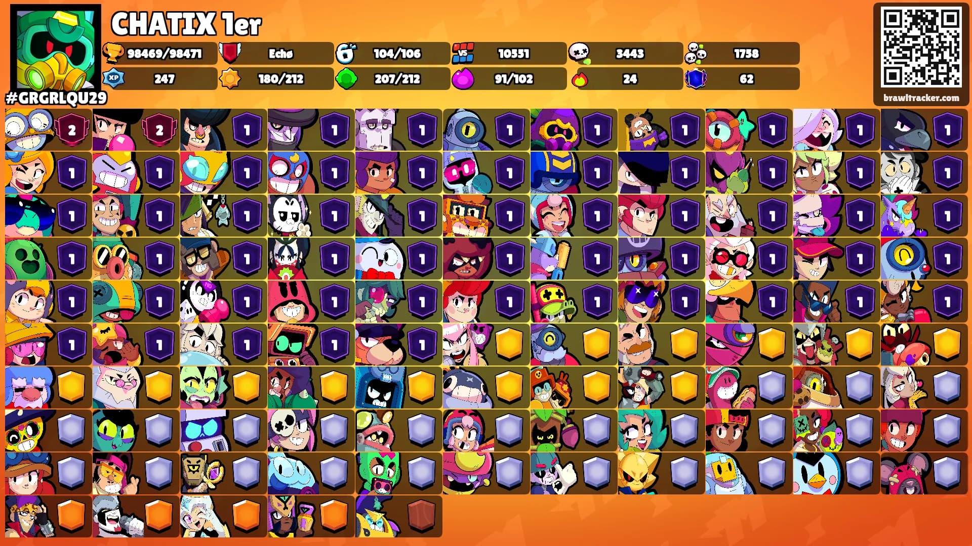 CHATIX 1er's Ranks