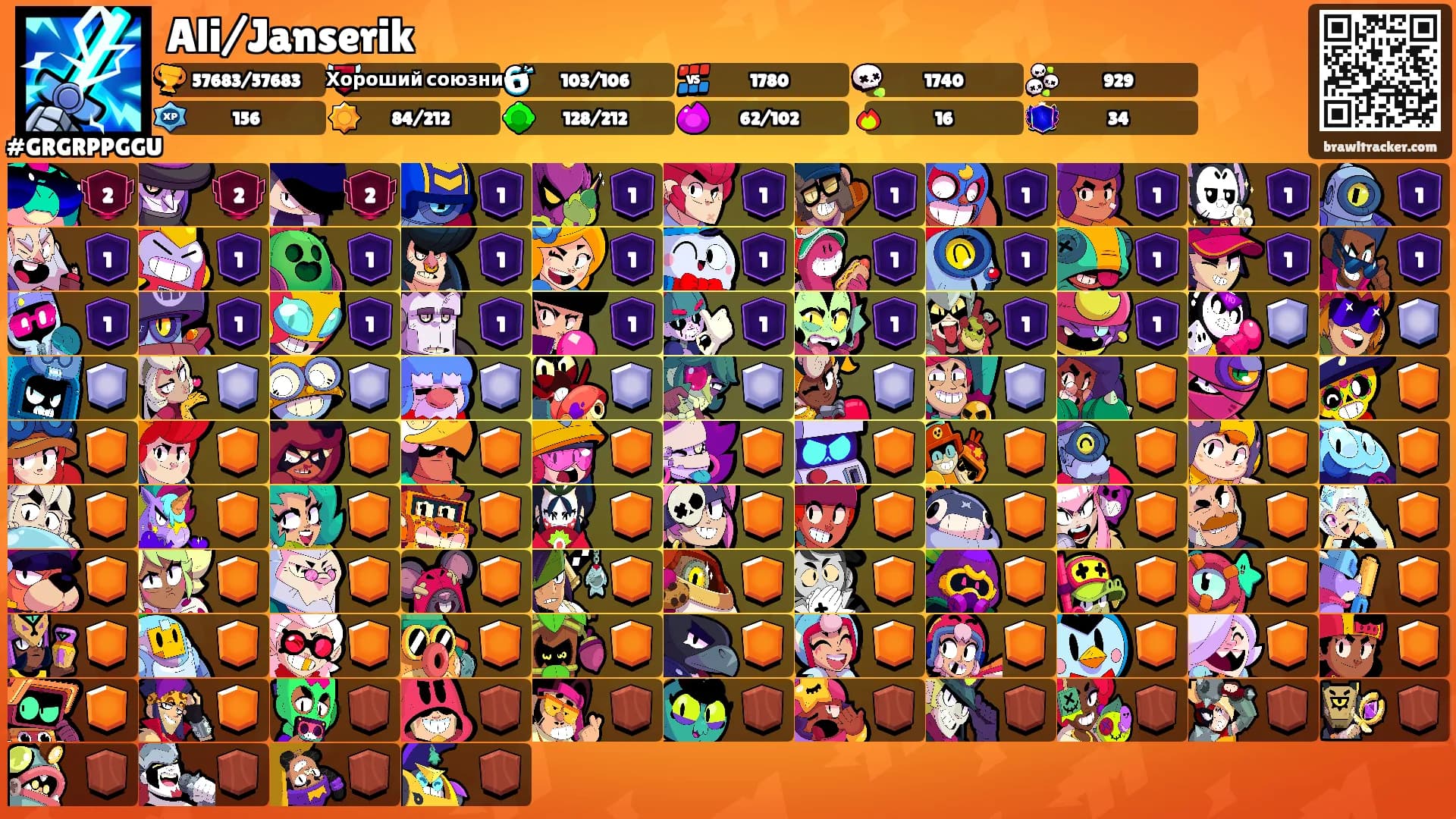 Ali/Janserik's Ranks