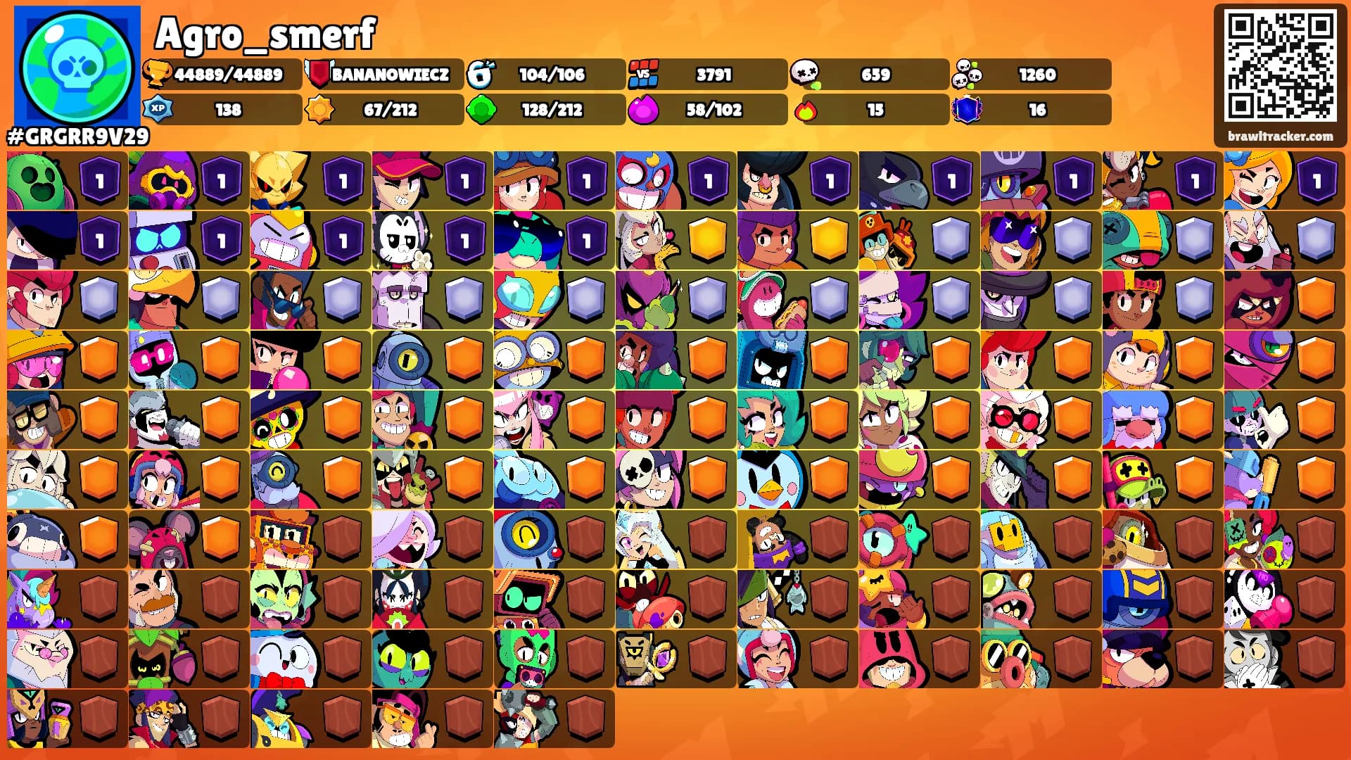 Agro_smerf's Ranks