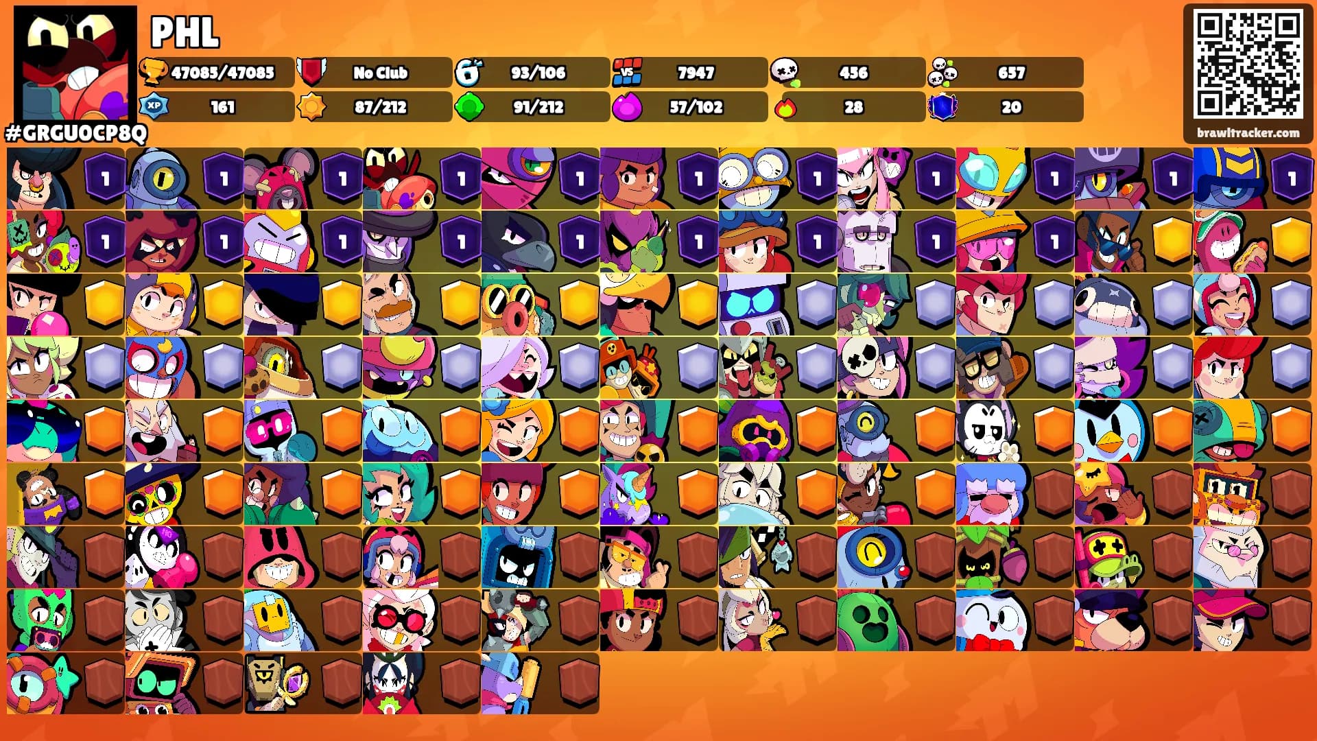 PHL's Ranks