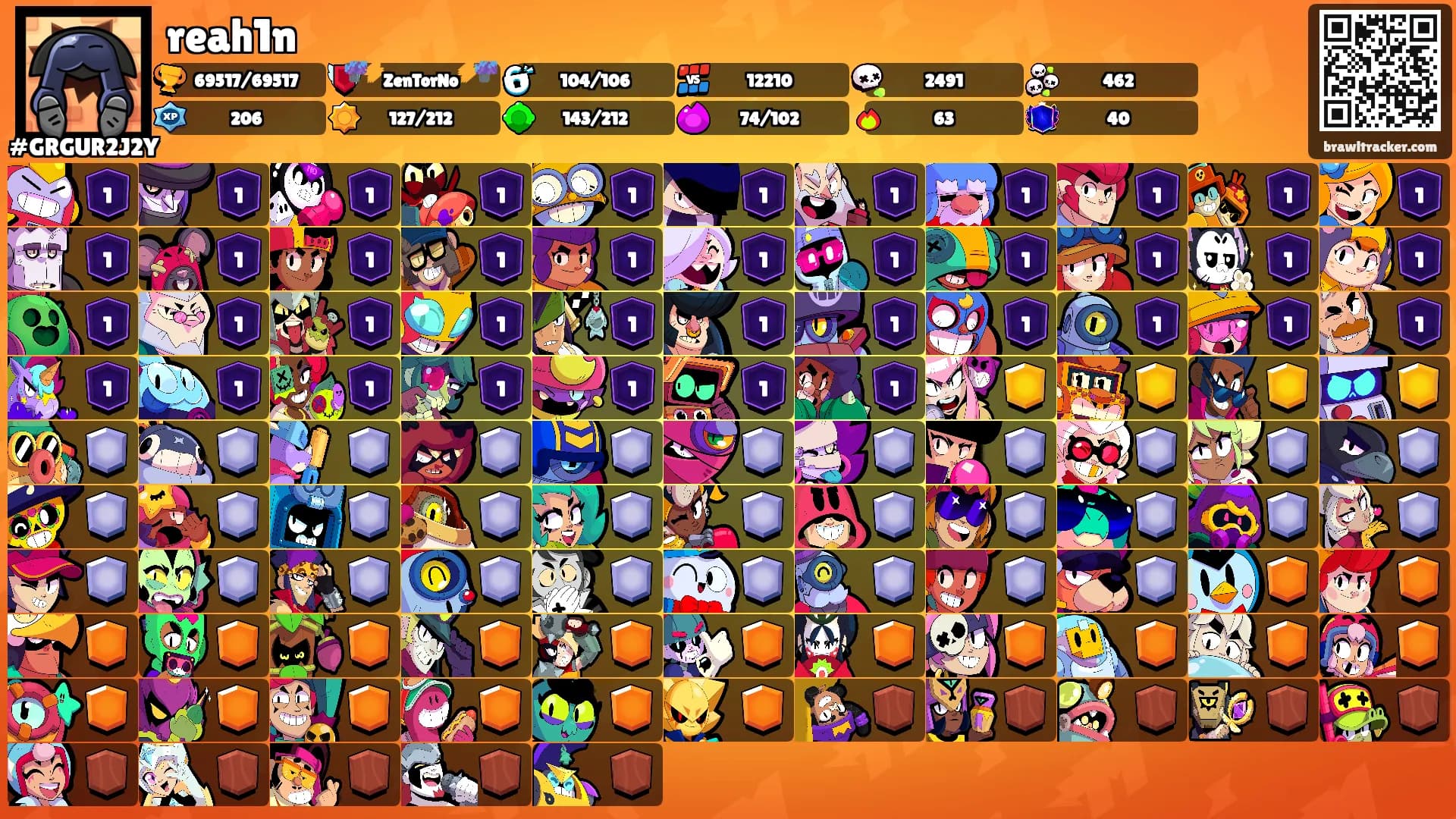 reah1n's Ranks
