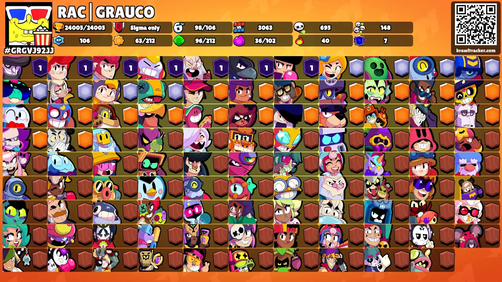RAC|GRAUCO's Ranks